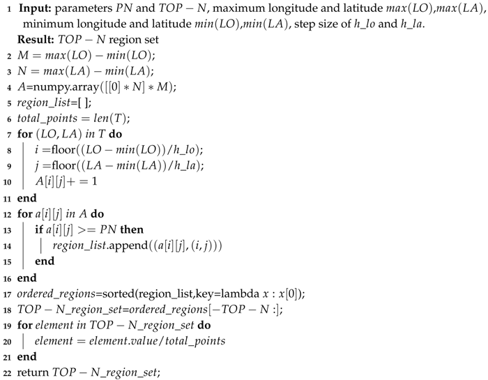 Sensors 19 02102 i001