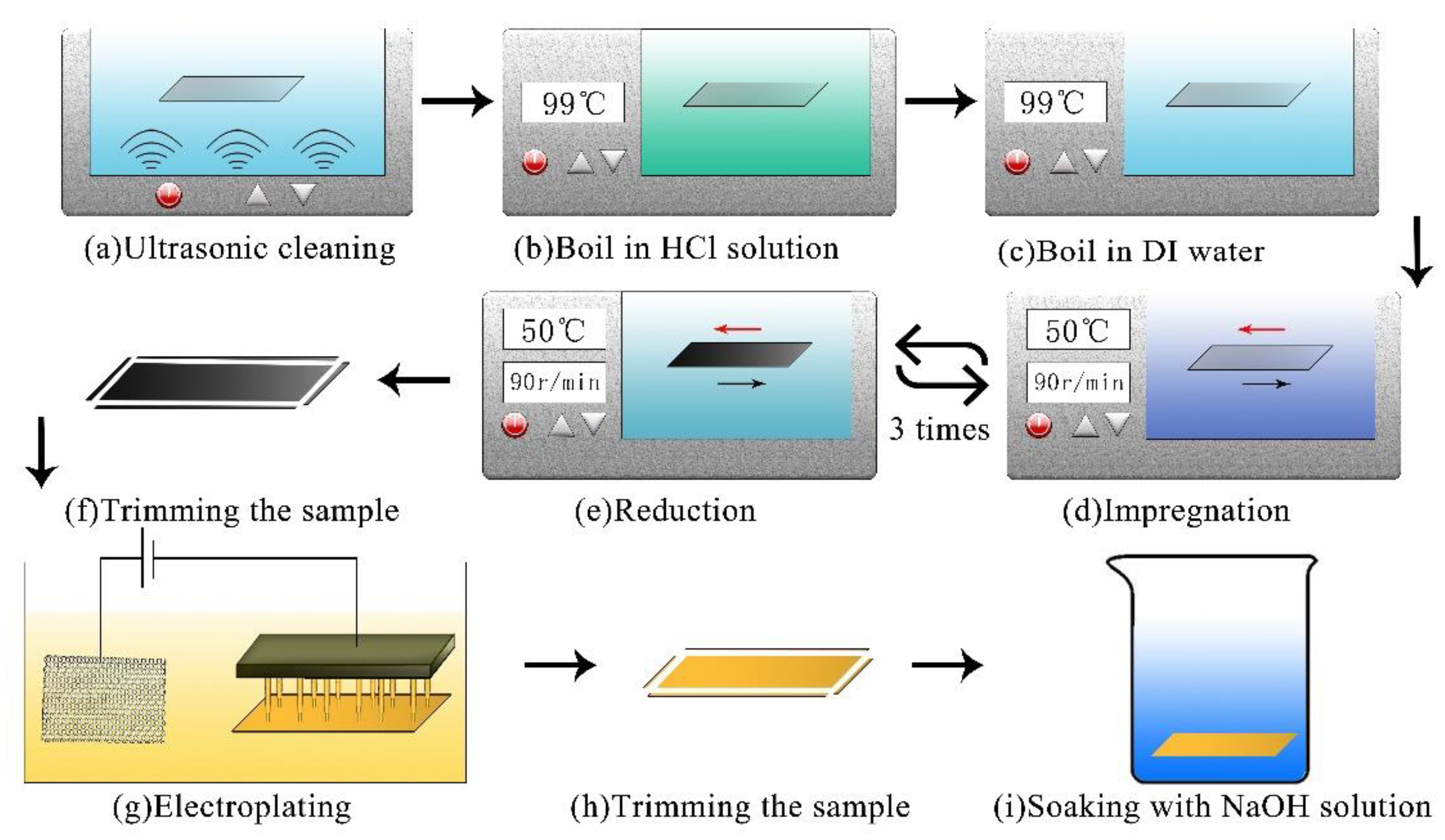 Sensors 19 02104 g002 Sensors 19 02104 g002