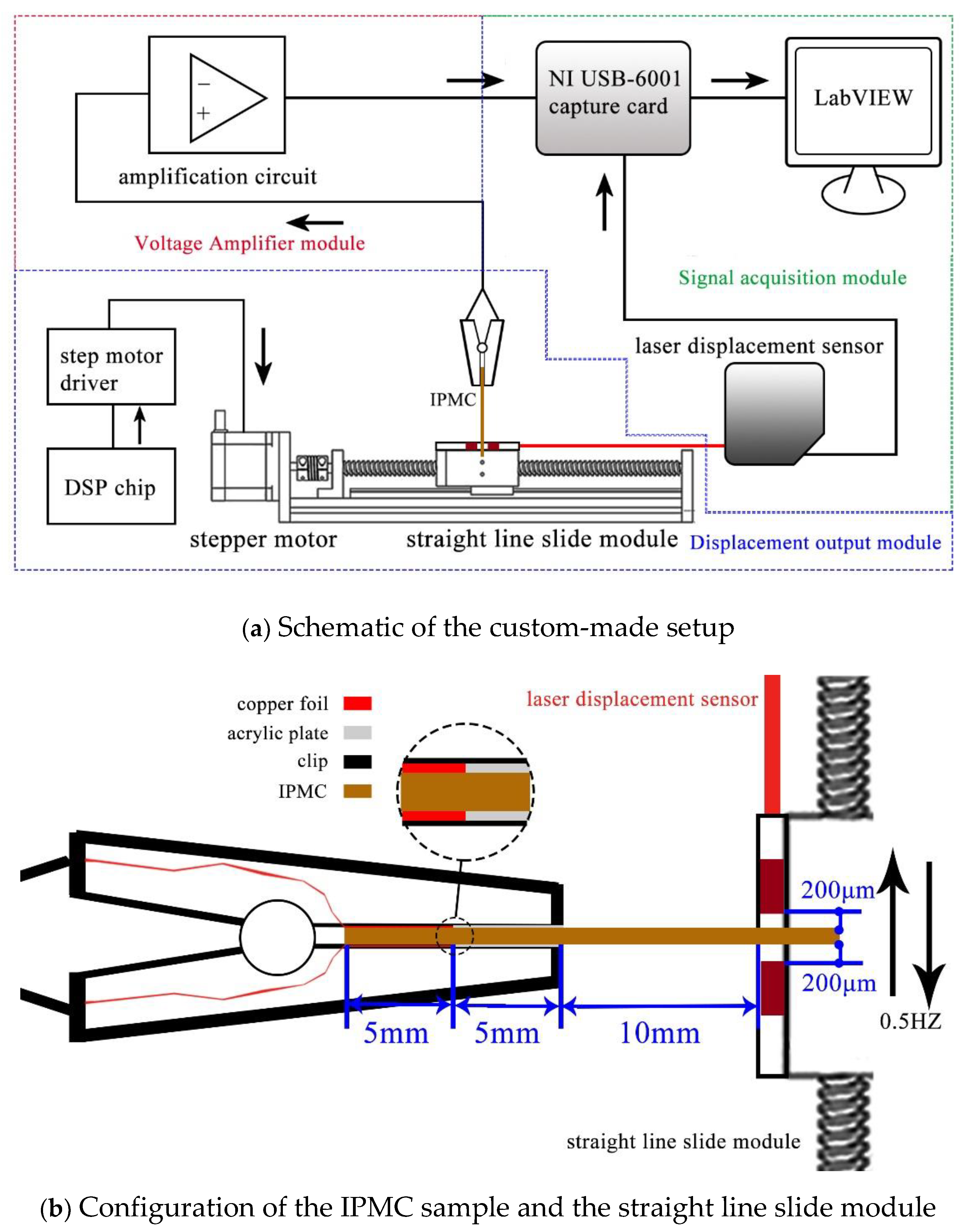 Sensors 19 02104 g005 Sensors 19 02104 g005