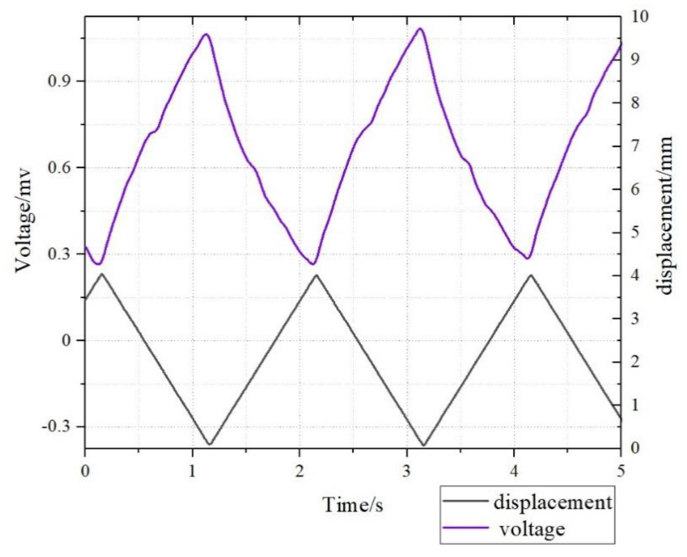 Sensors 19 02104 g007 Sensors 19 02104 g007