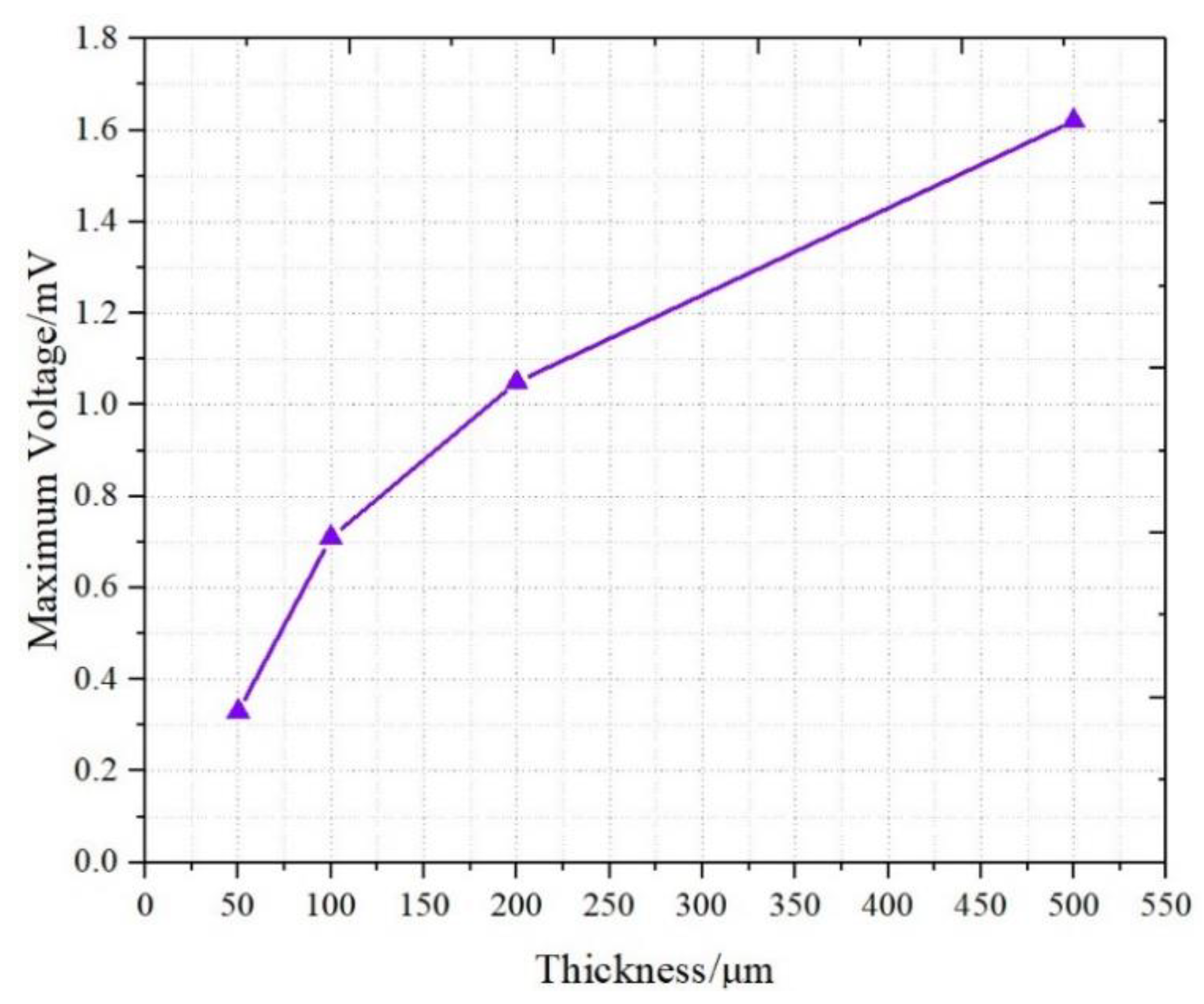 Sensors 19 02104 g008 Sensors 19 02104 g008