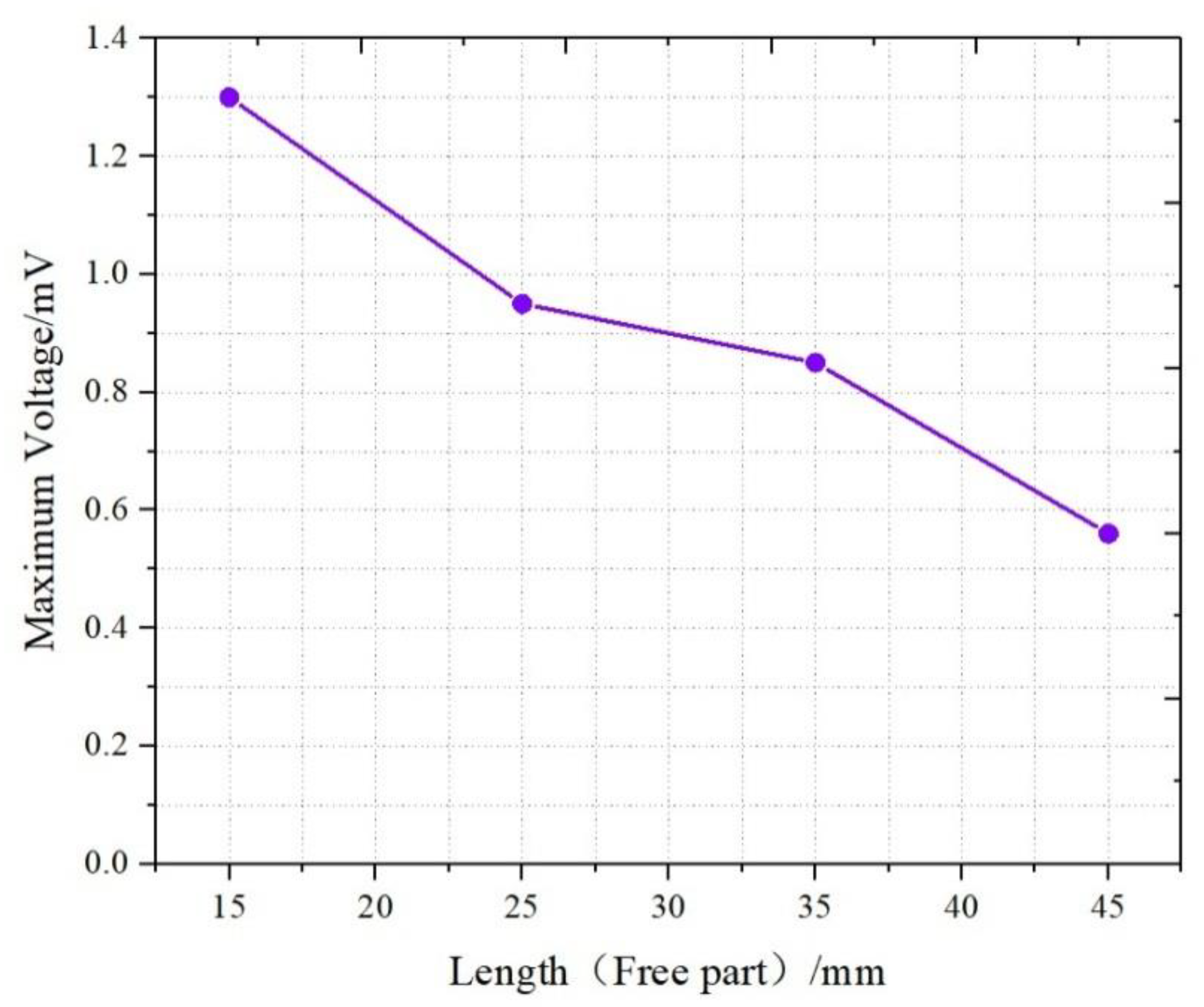 Sensors 19 02104 g010 Sensors 19 02104 g010