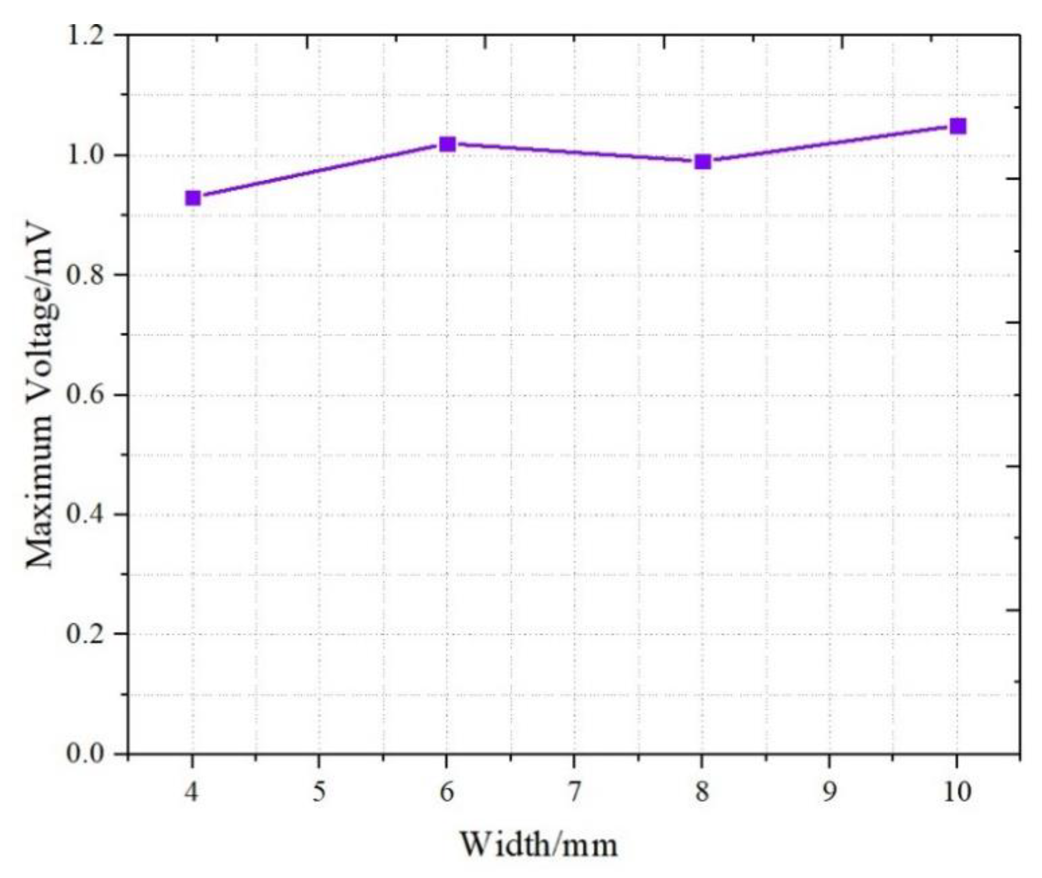 Sensors 19 02104 g011 Sensors 19 02104 g011
