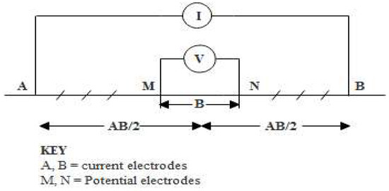 Sensors 19 02107 g003