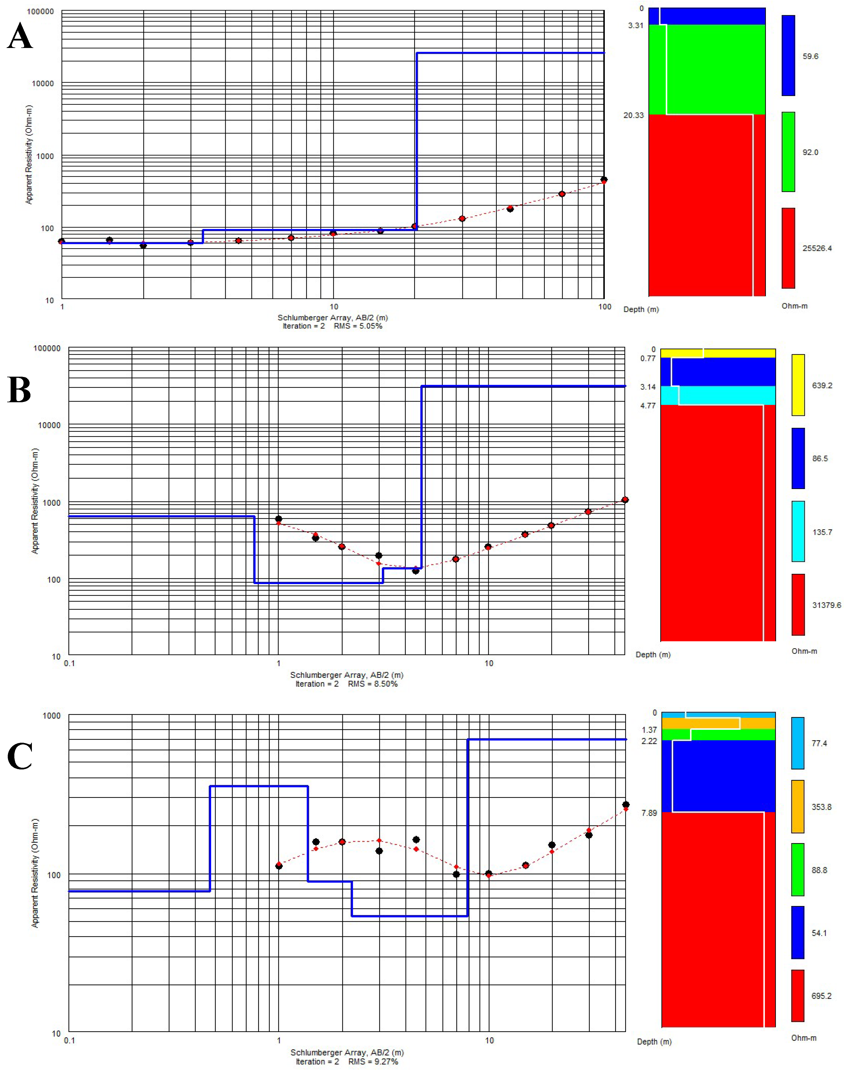 Sensors 19 02107 g004