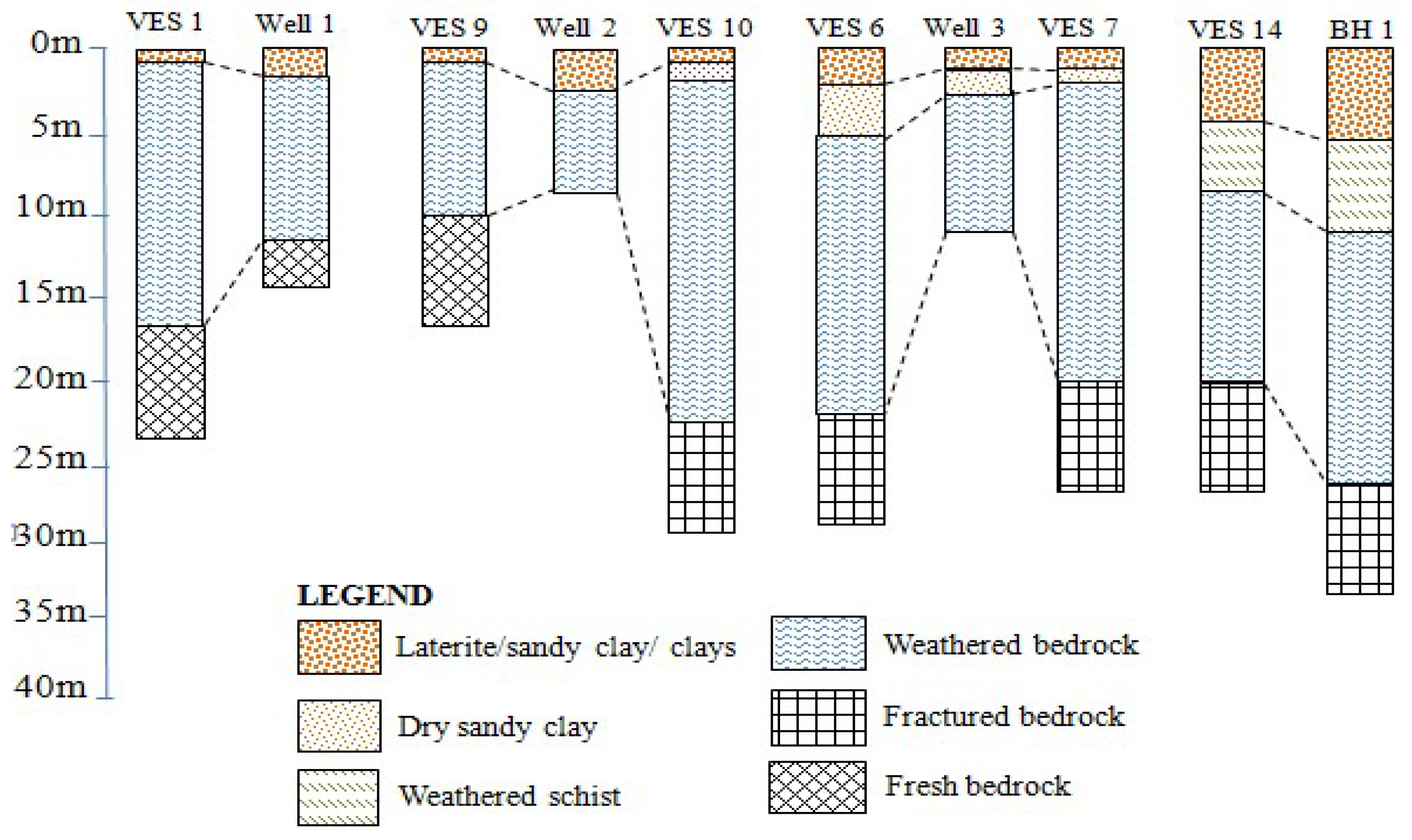 Sensors 19 02107 g005