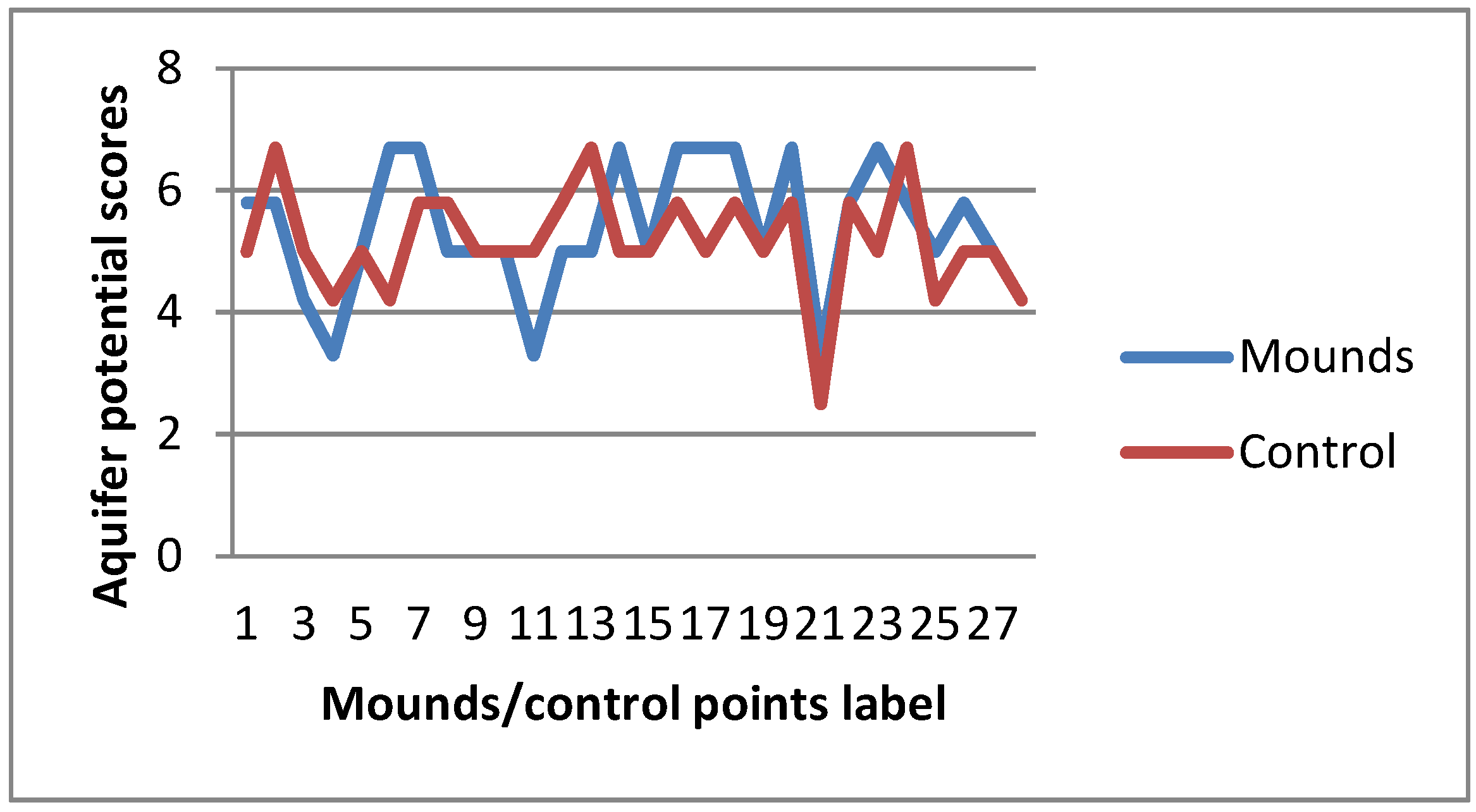 Sensors 19 02107 g006