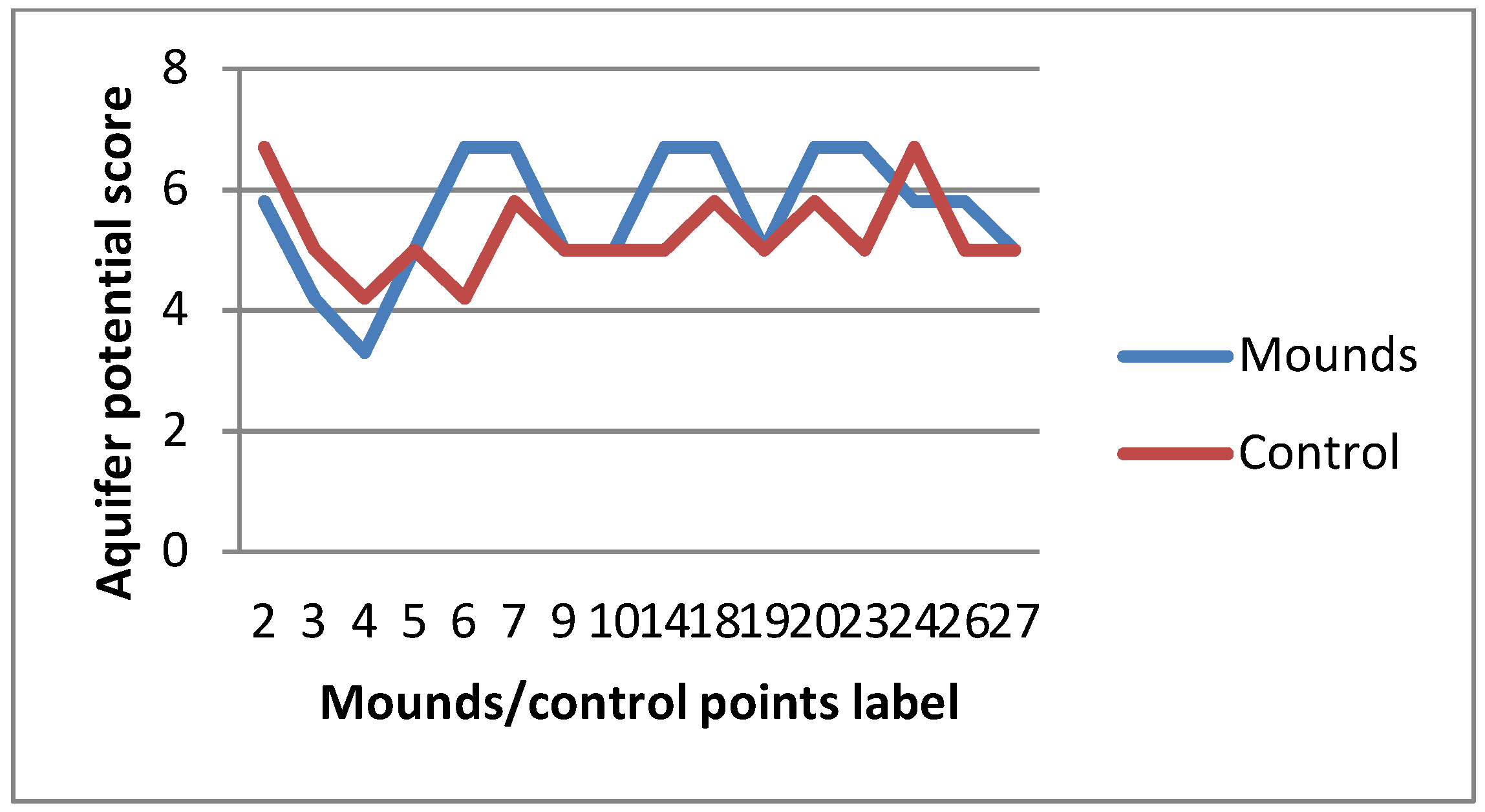 Sensors 19 02107 g007