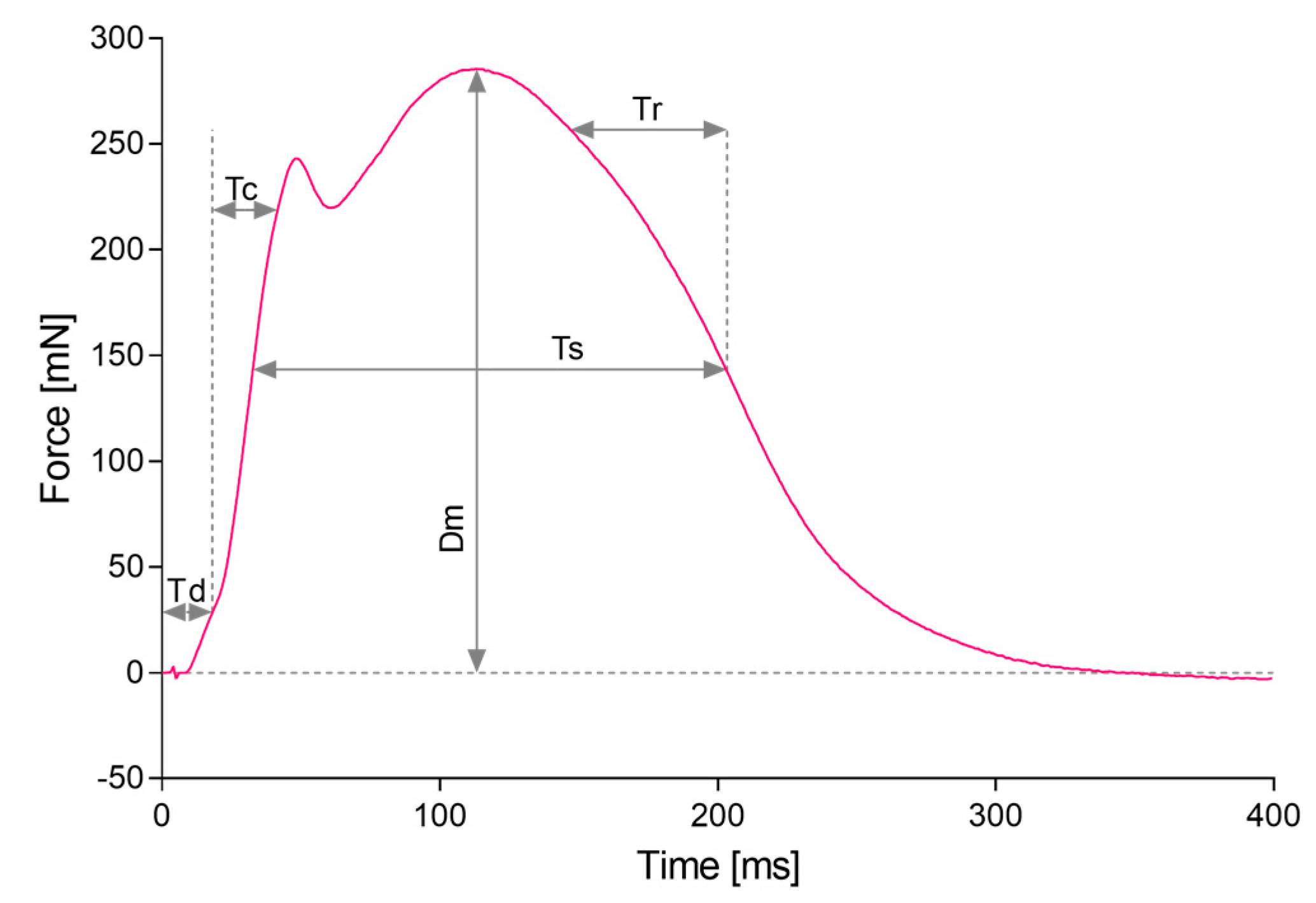 Sensors 19 02108 g002