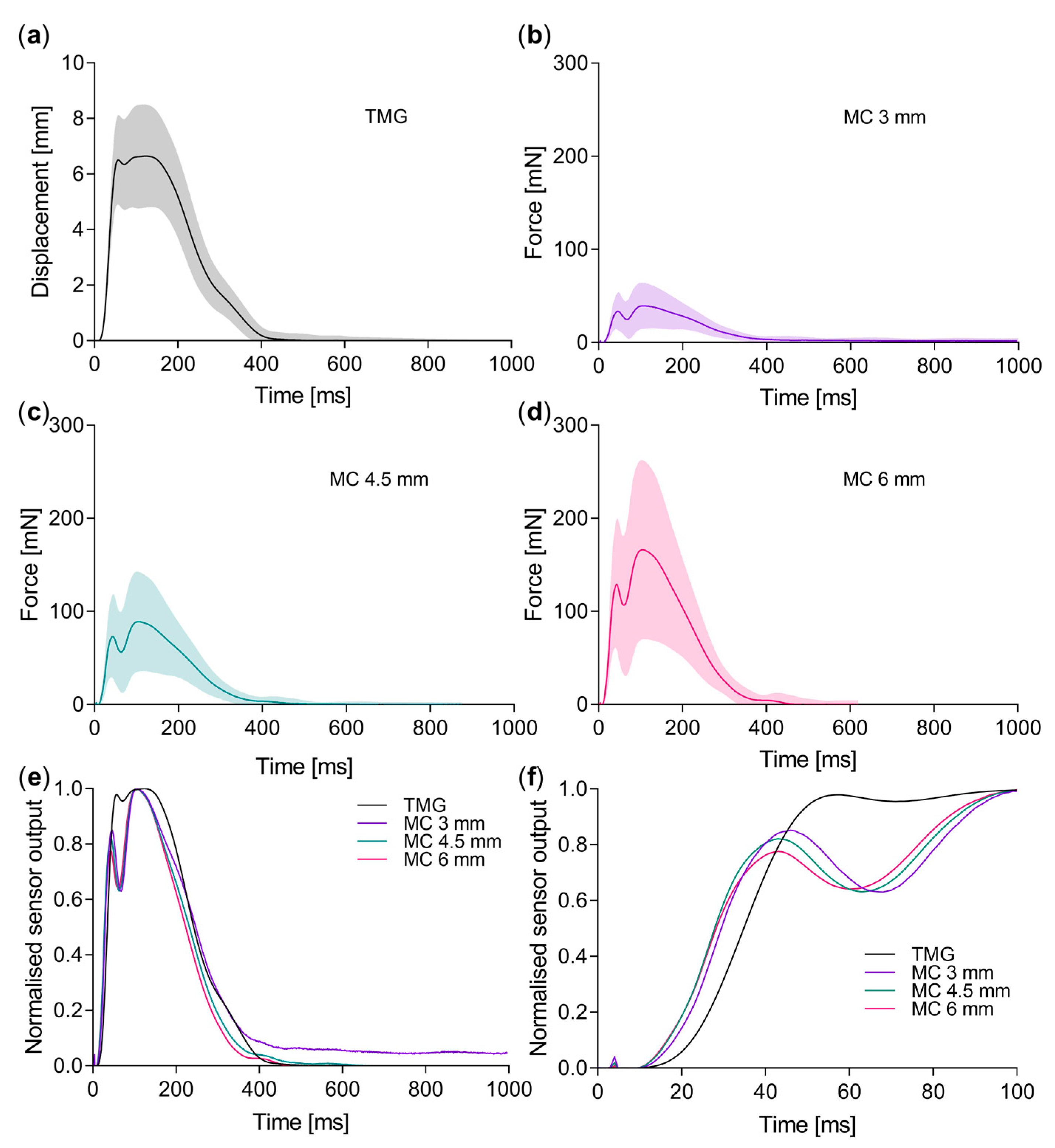 Sensors 19 02108 g003