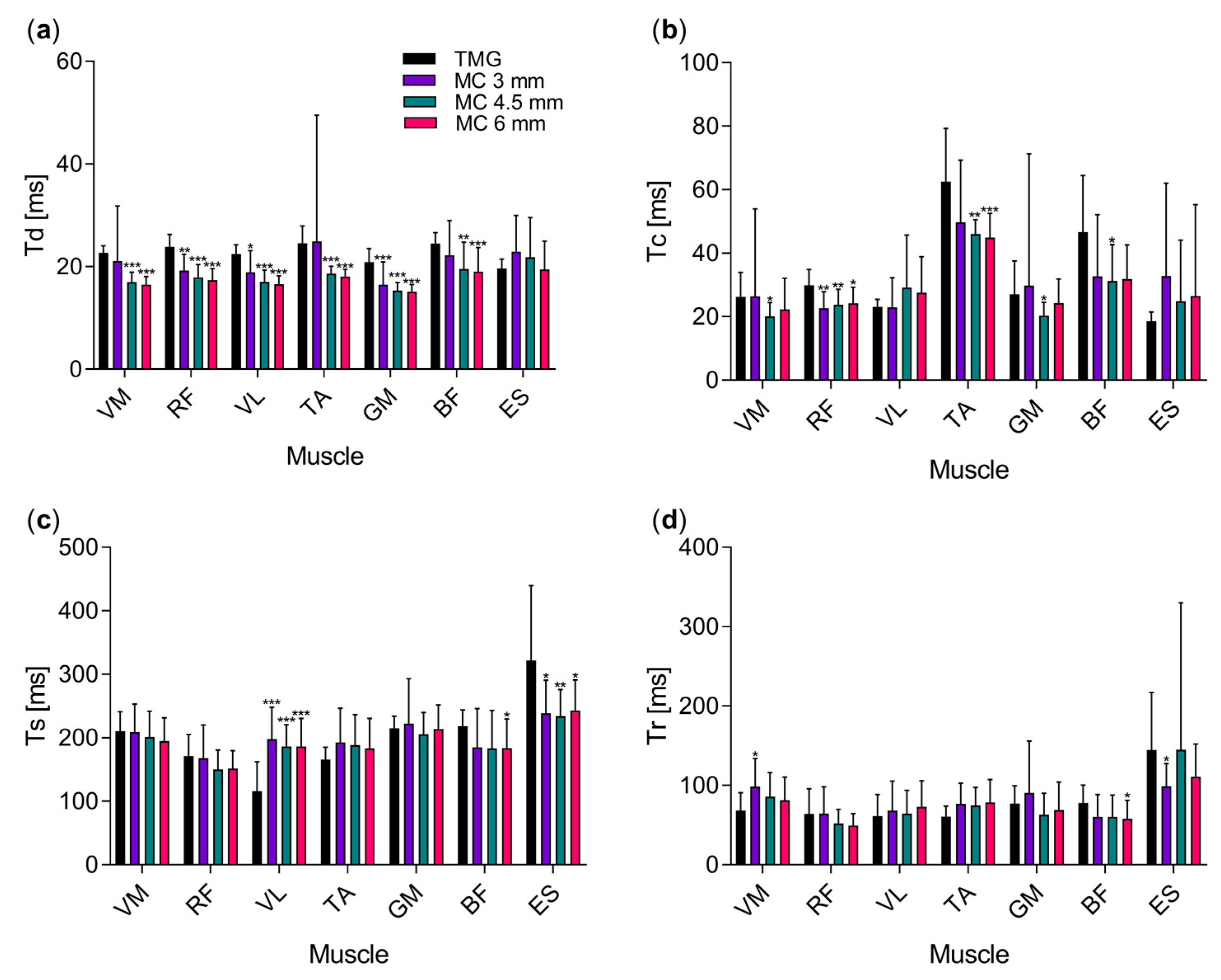 Sensors 19 02108 g004