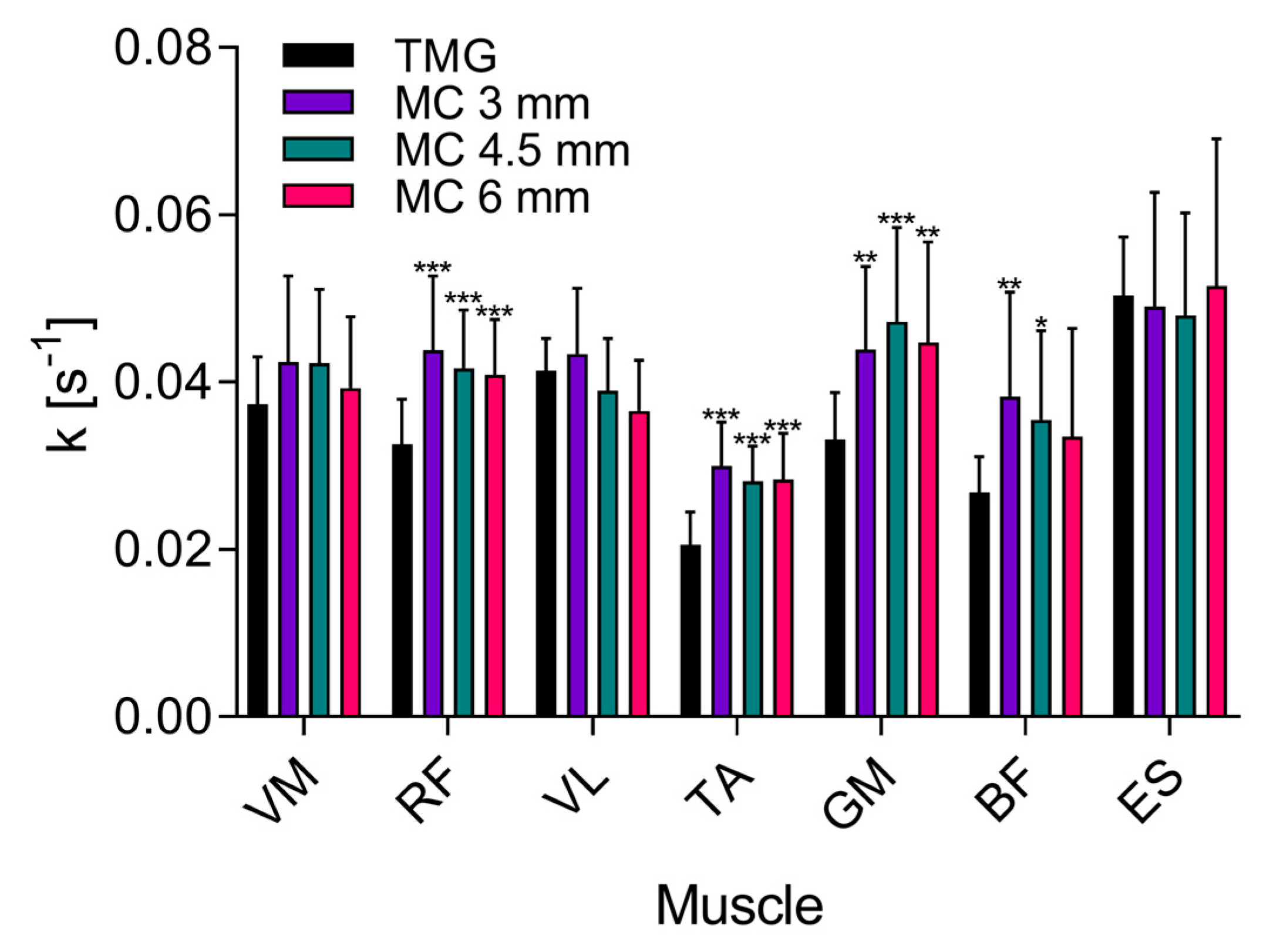 Sensors 19 02108 g005