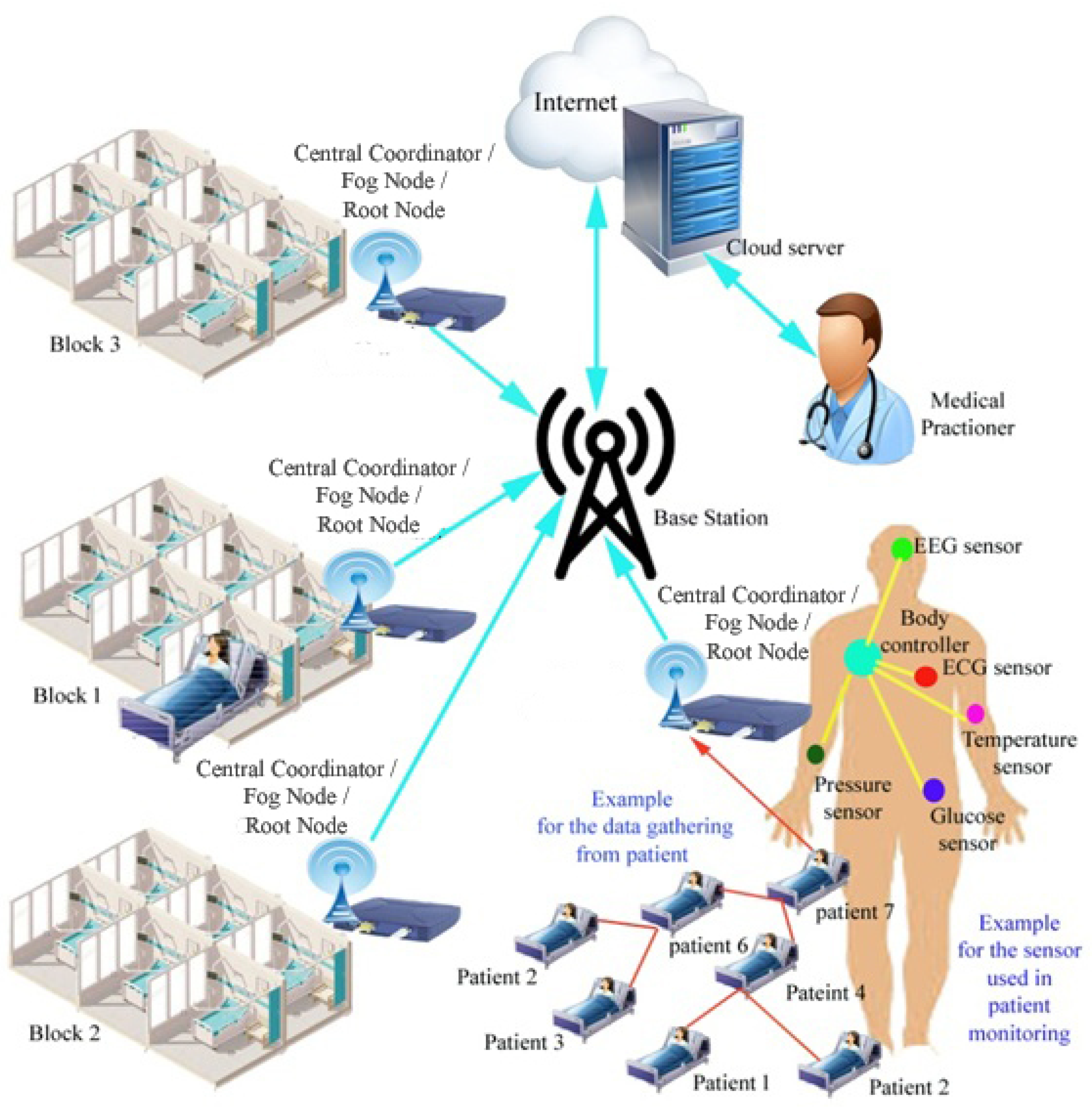 Sensors 19 02112 g001
