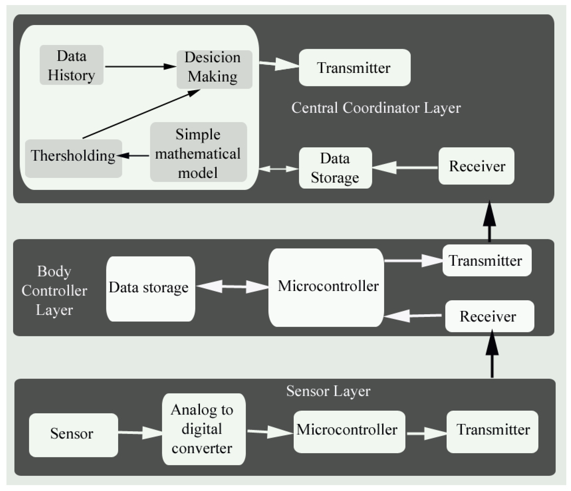 Sensors 19 02112 g002