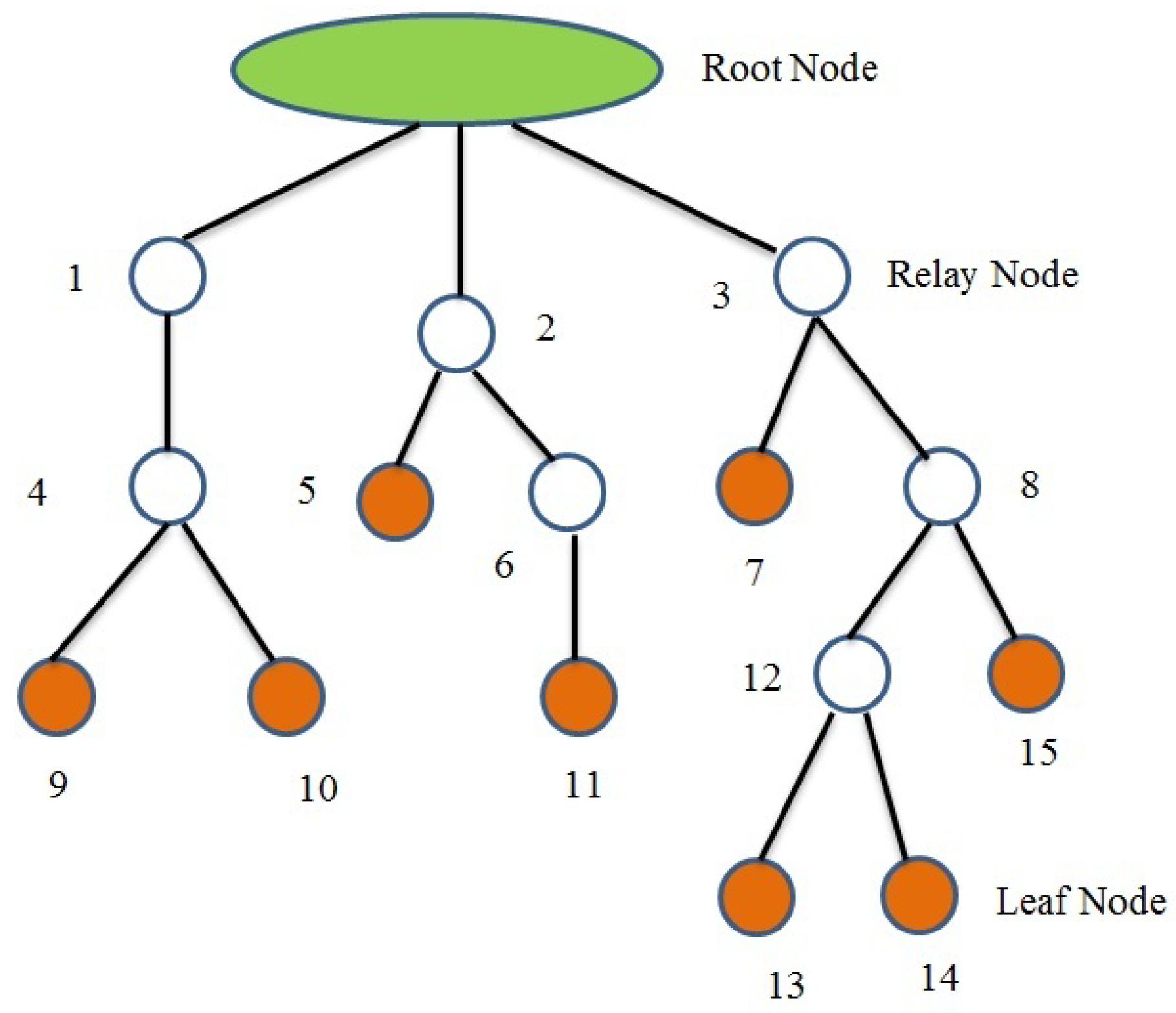 Sensors 19 02112 g004