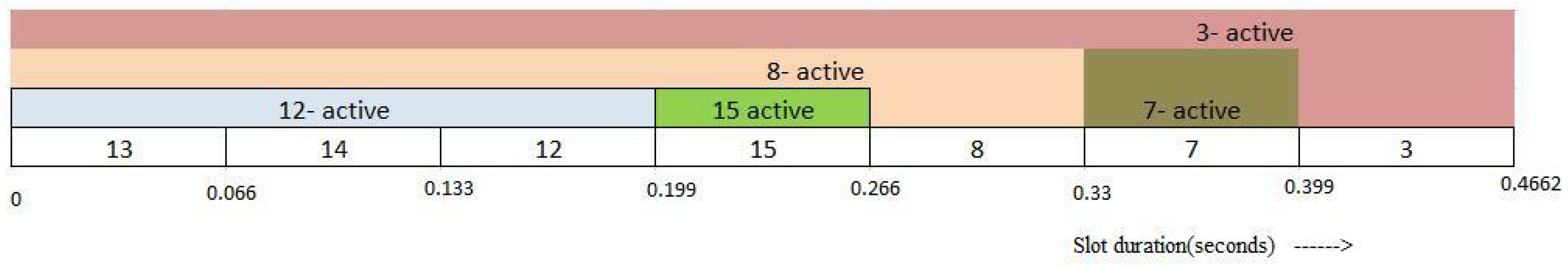 Sensors 19 02112 g005