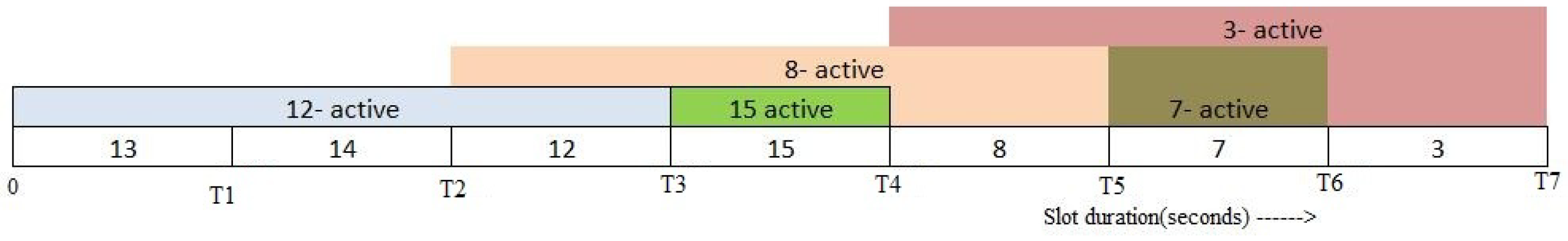 Sensors 19 02112 g006