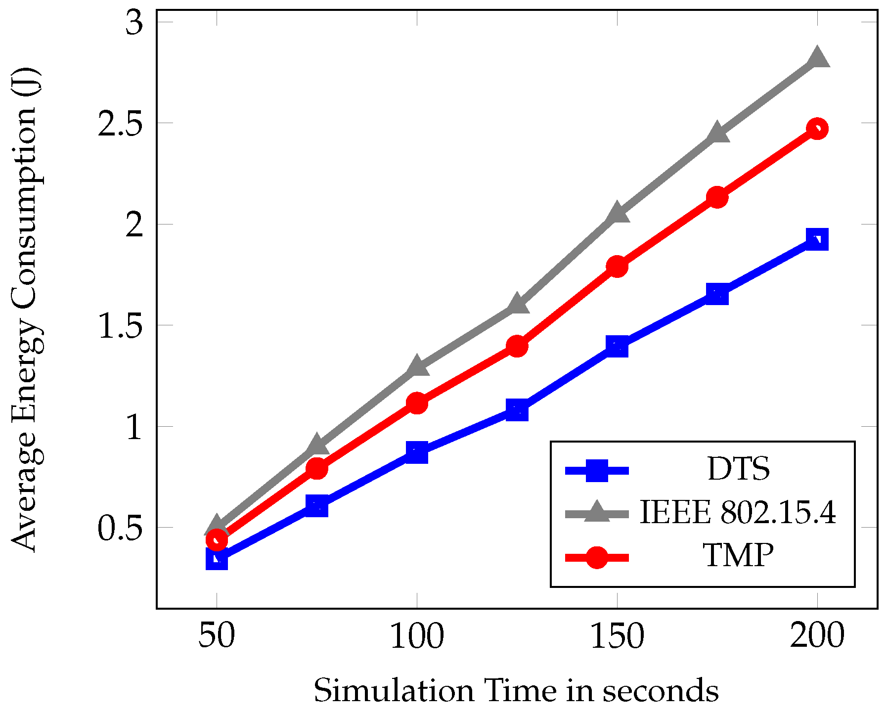 Sensors 19 02112 g009
