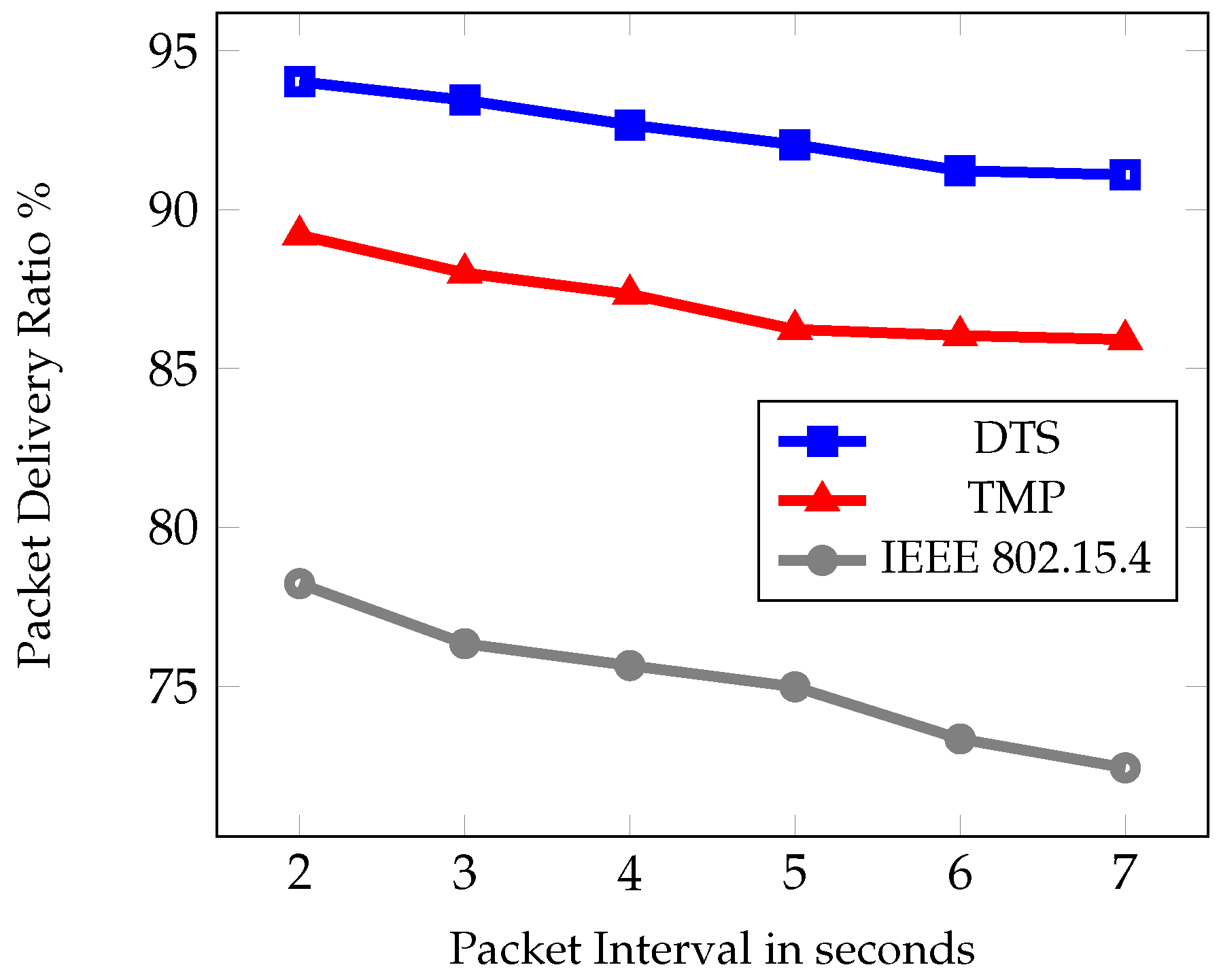 Sensors 19 02112 g010