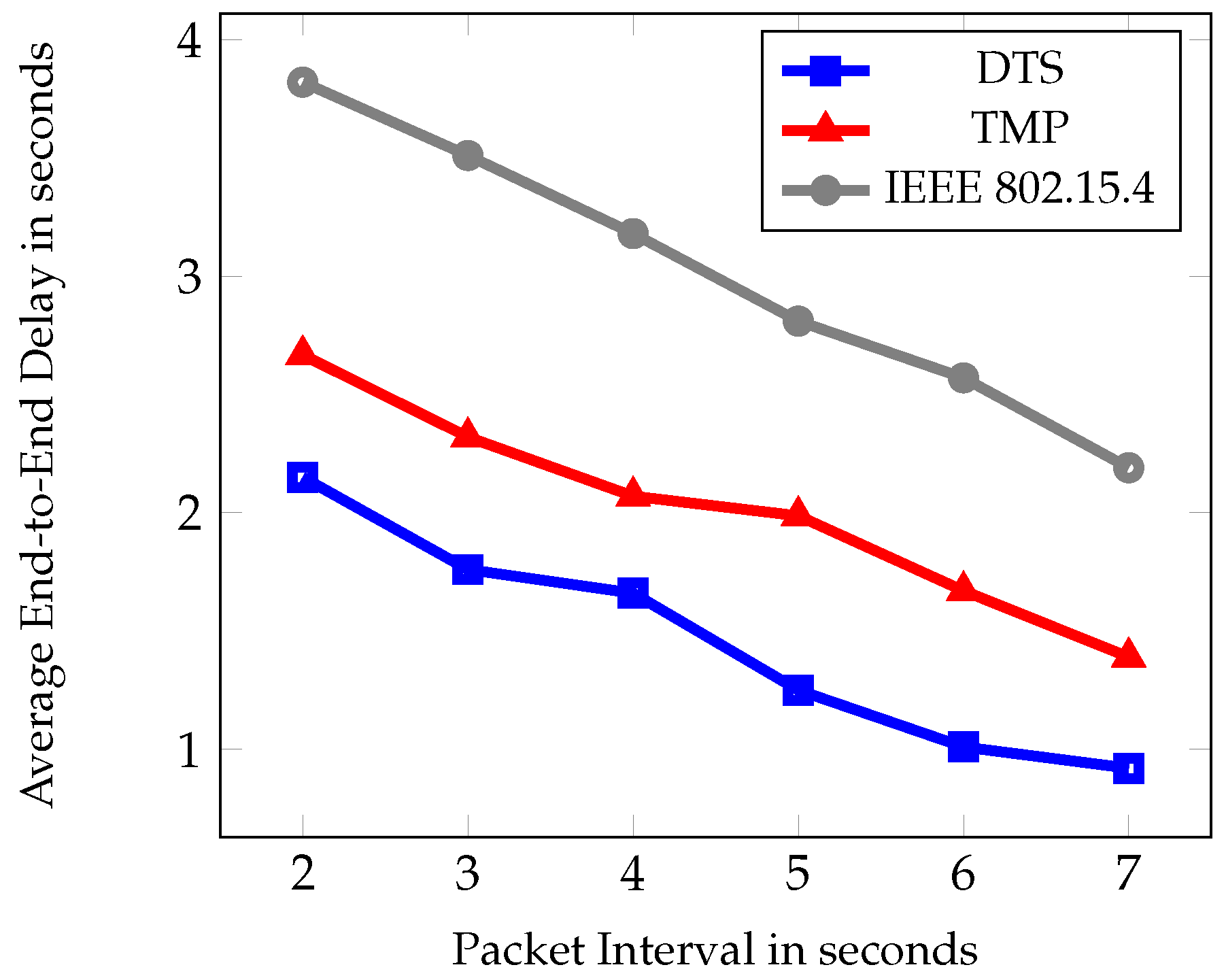 Sensors 19 02112 g011