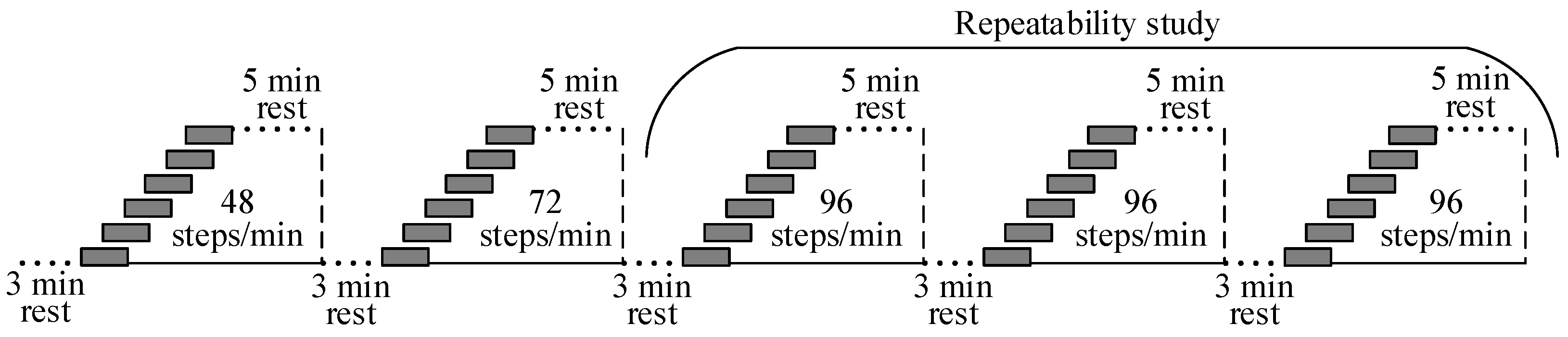 Sensors 19 02113 g002