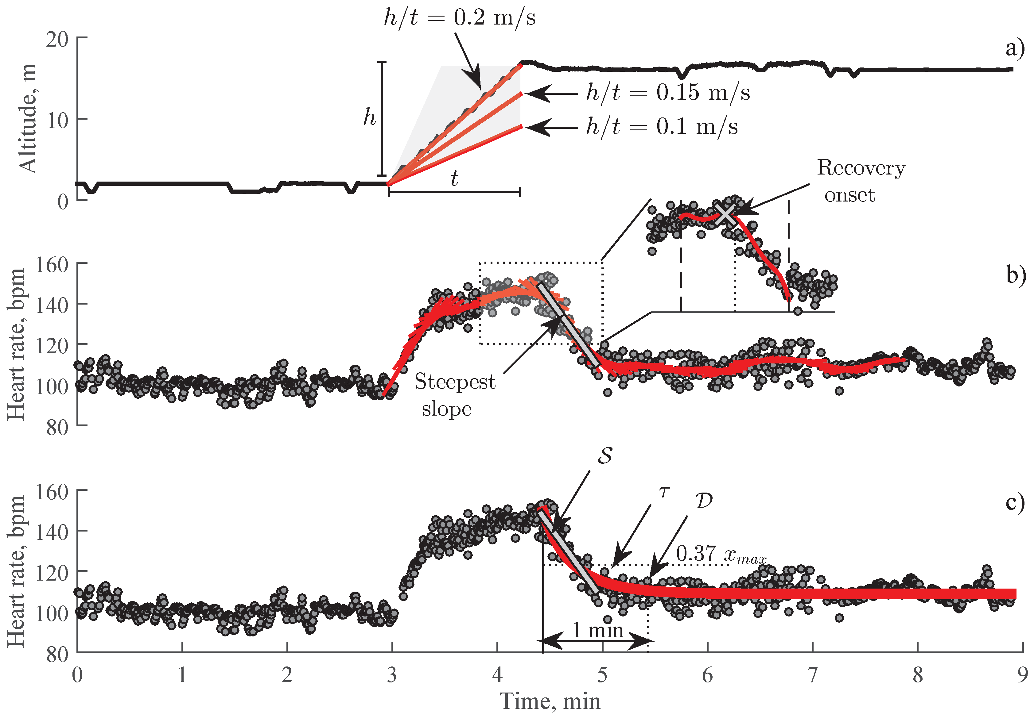 Sensors 19 02113 g003
