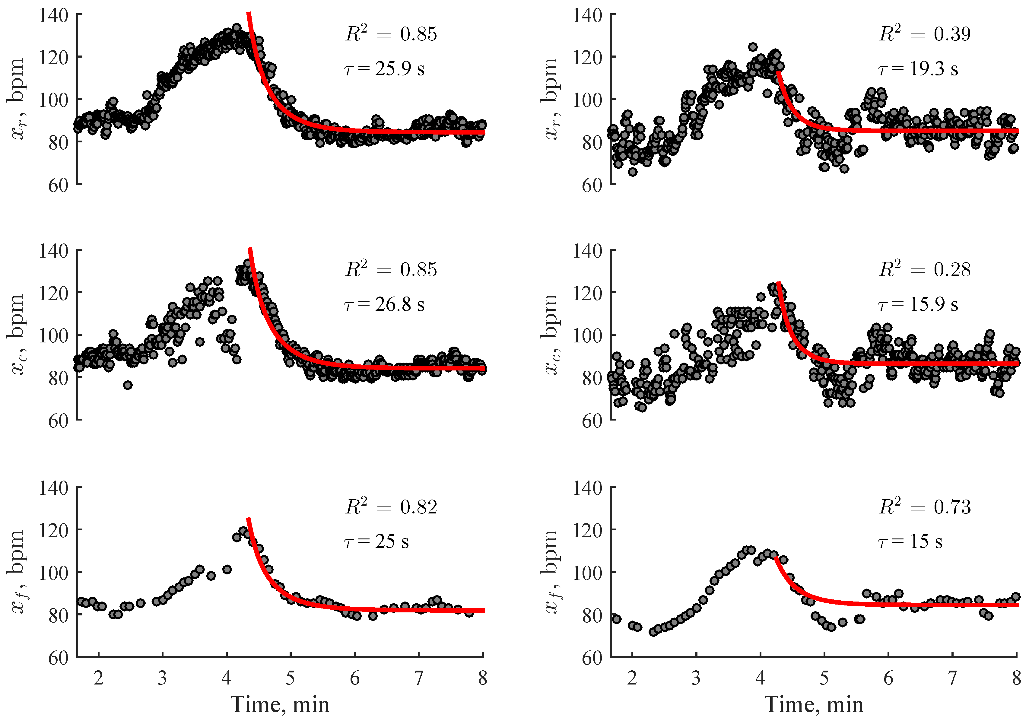Sensors 19 02113 g004