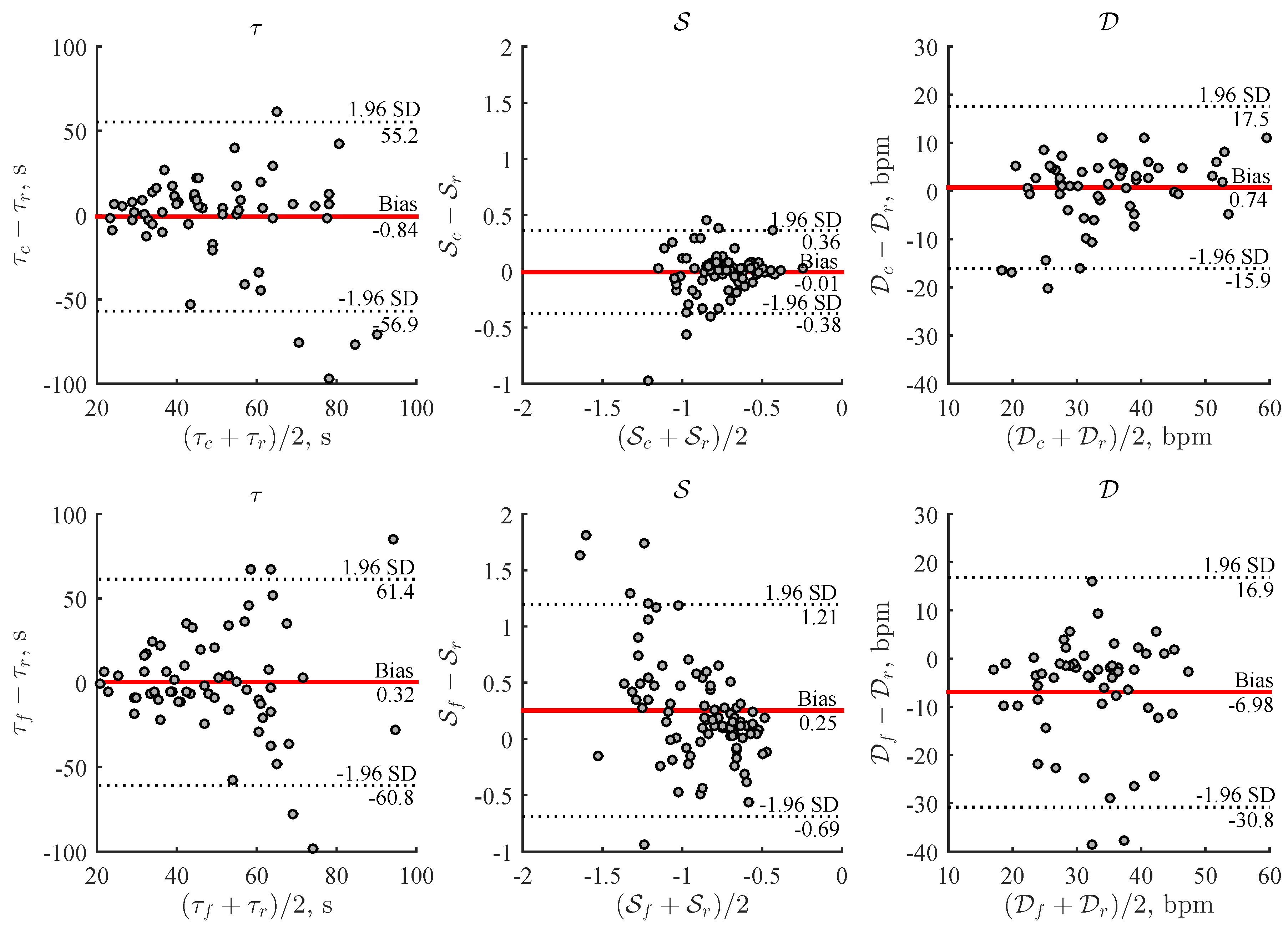 Sensors 19 02113 g005