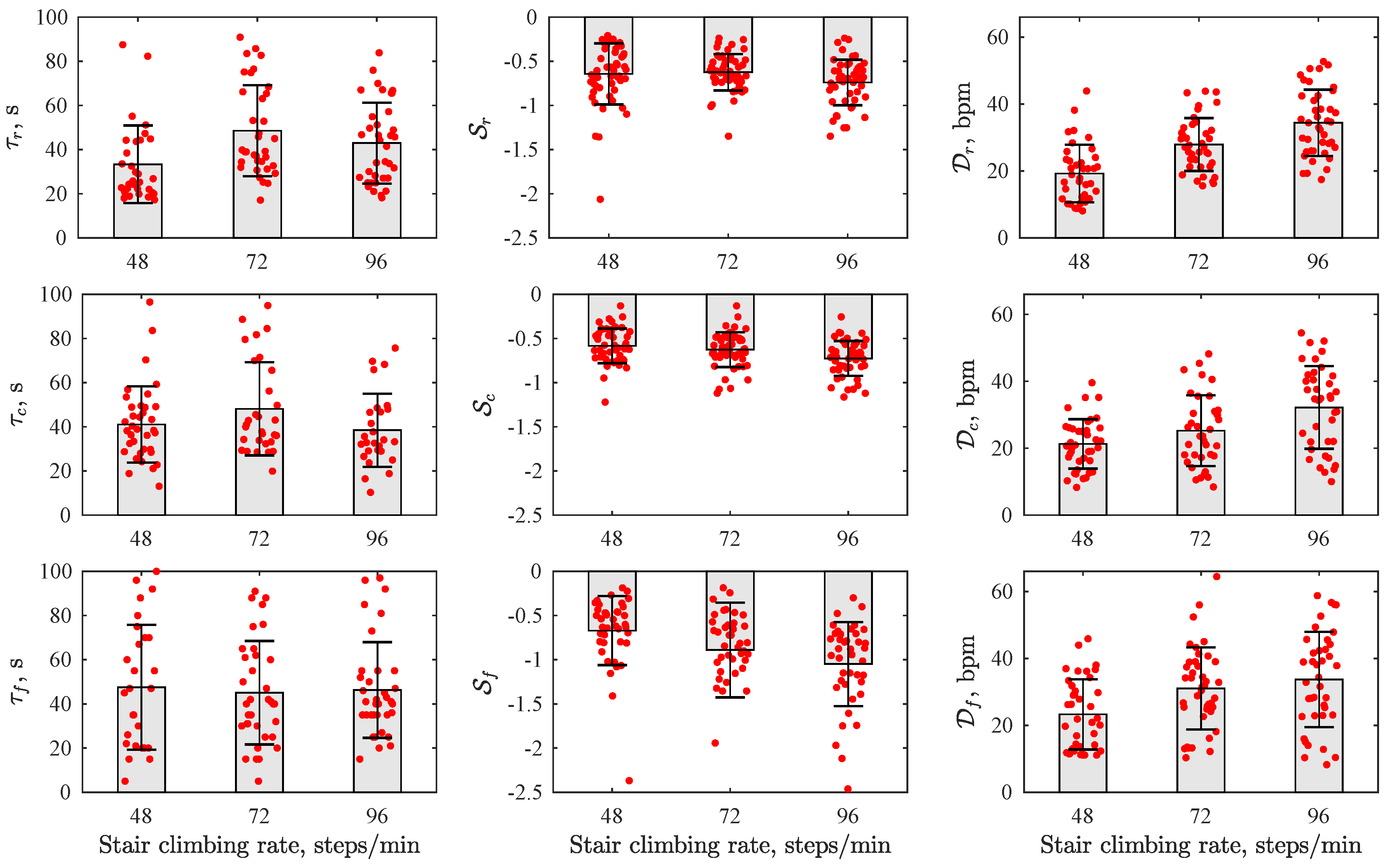 Sensors 19 02113 g007