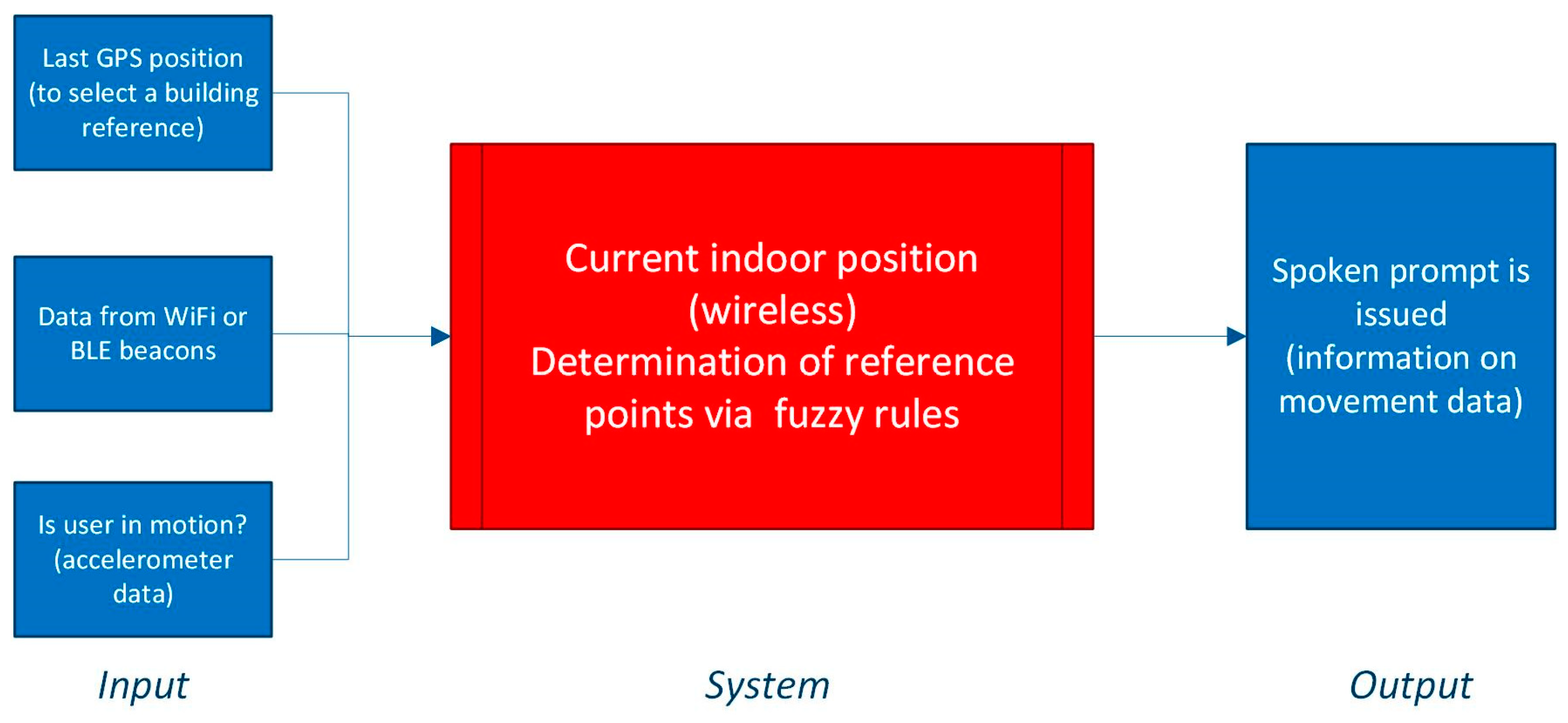 Sensors 19 02114 g001 Sensors 19 02114 g001
