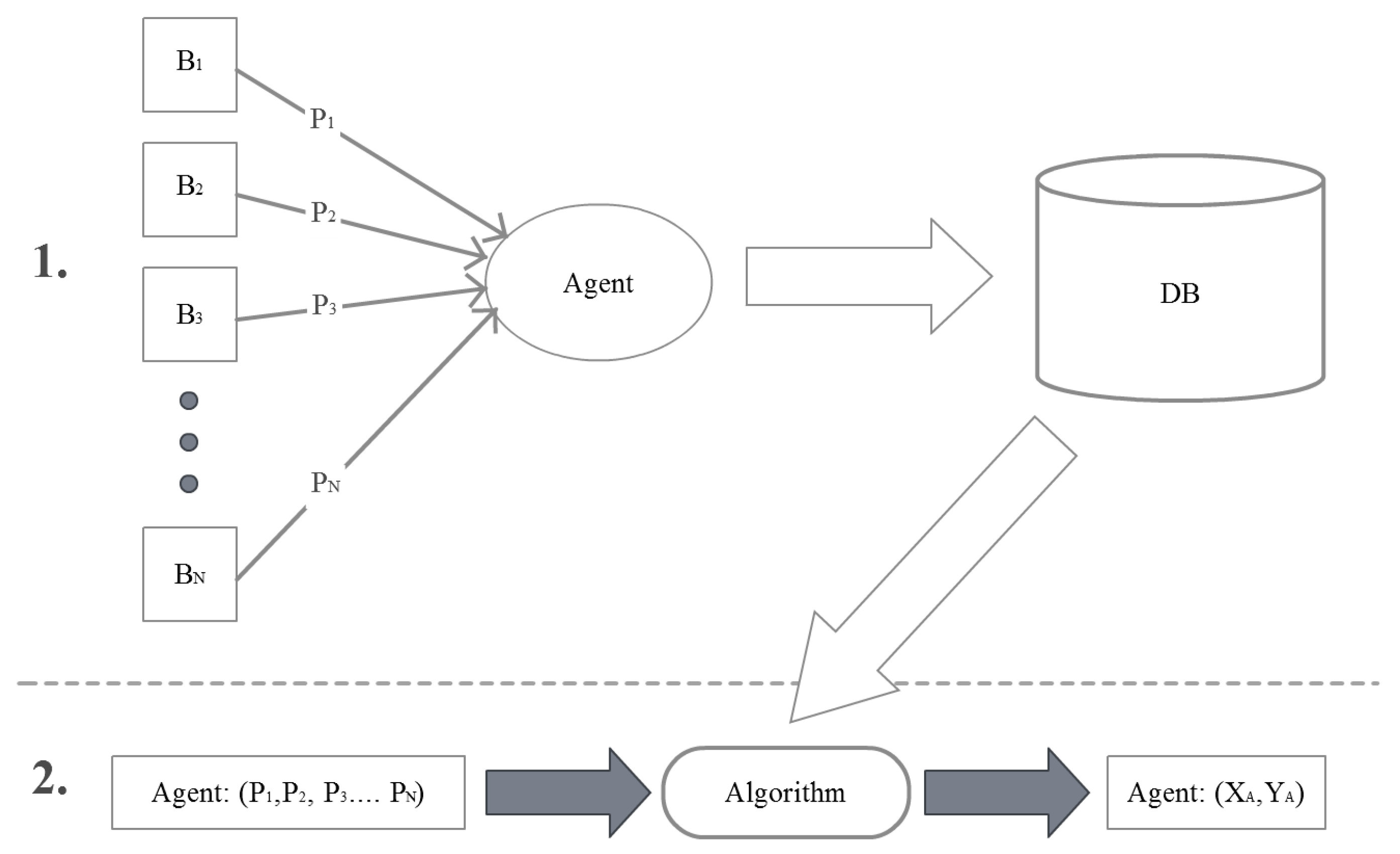 Sensors 19 02114 g002 Sensors 19 02114 g002