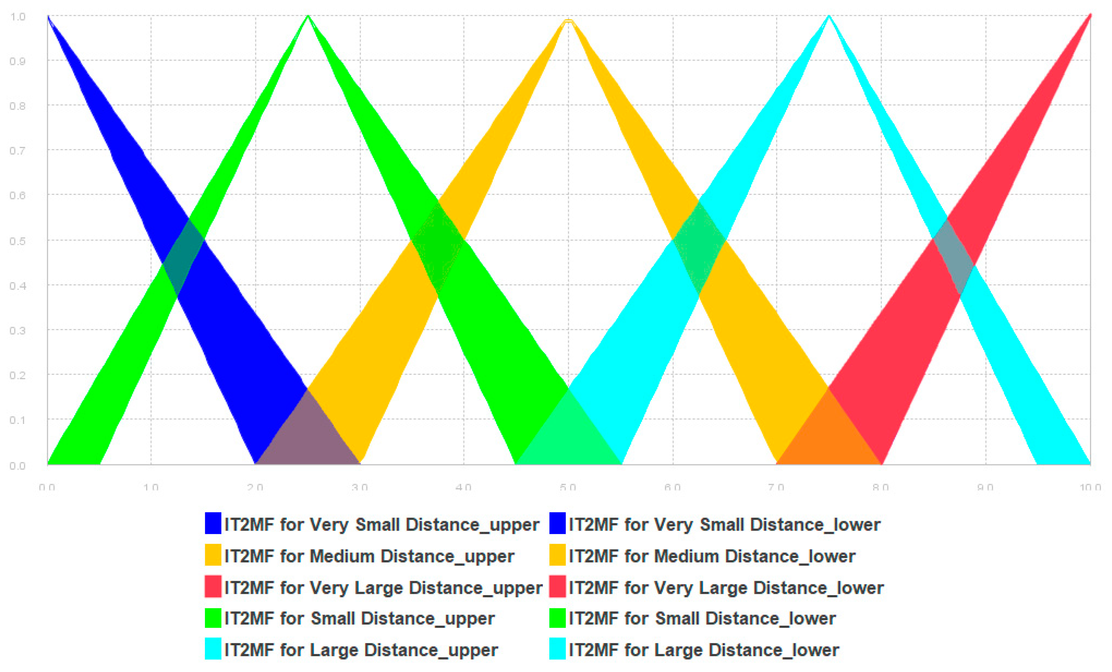 Sensors 19 02114 g008 Sensors 19 02114 g008