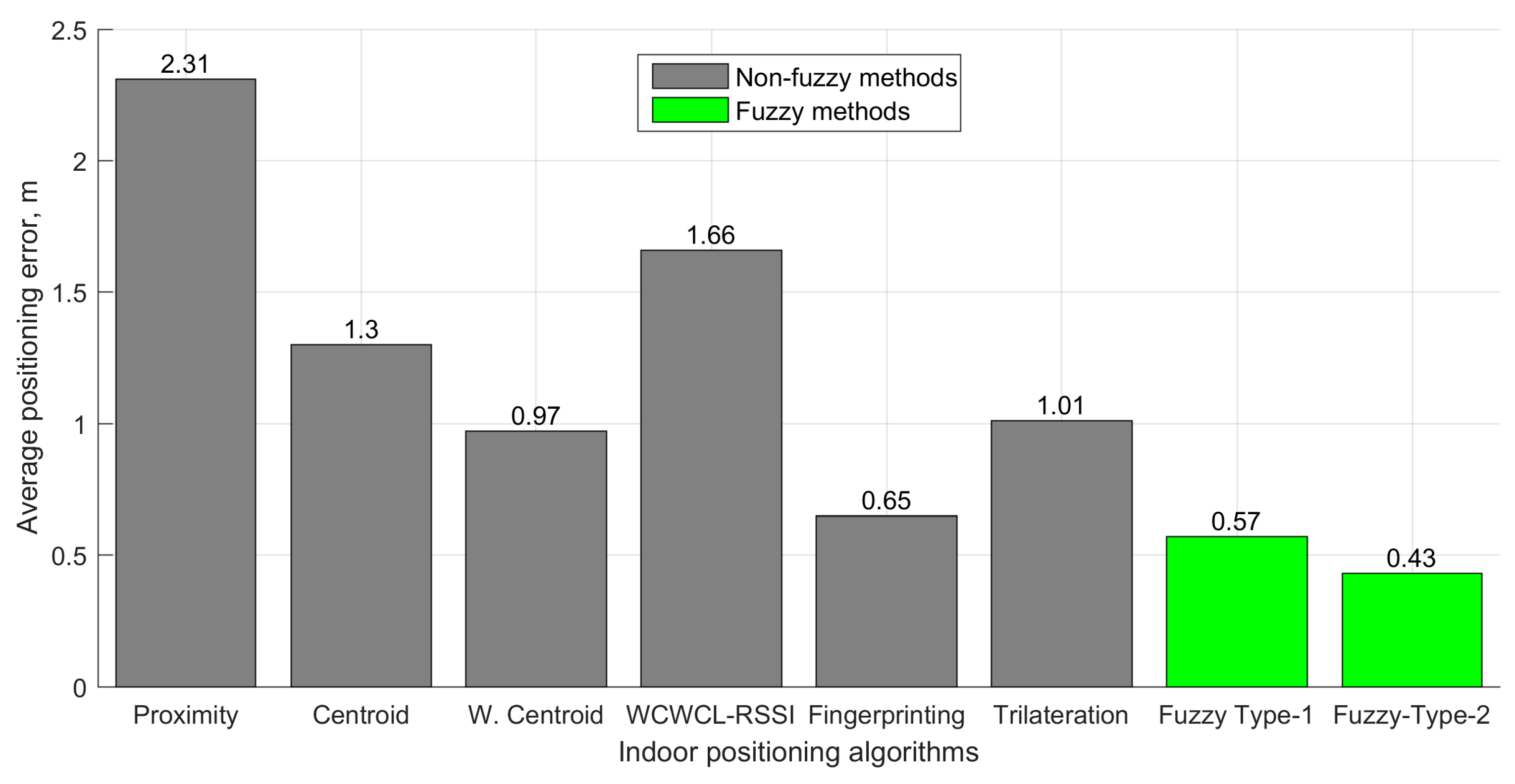 Sensors 19 02114 g010 Sensors 19 02114 g010