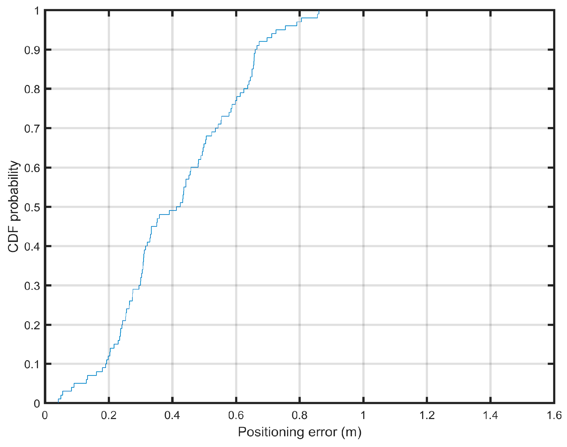 Sensors 19 02114 g017 Sensors 19 02114 g017