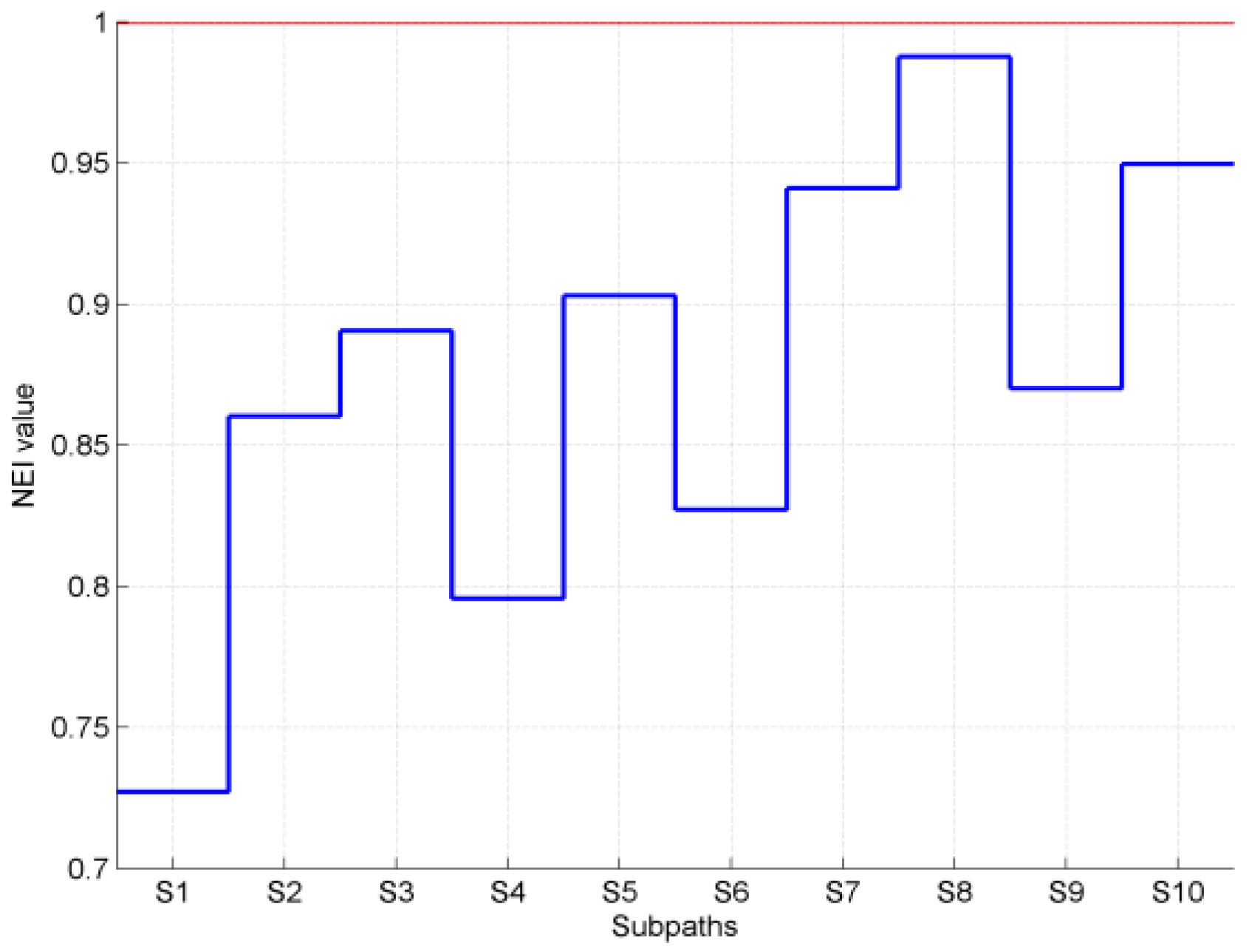 Sensors 19 02114 g018 Sensors 19 02114 g018
