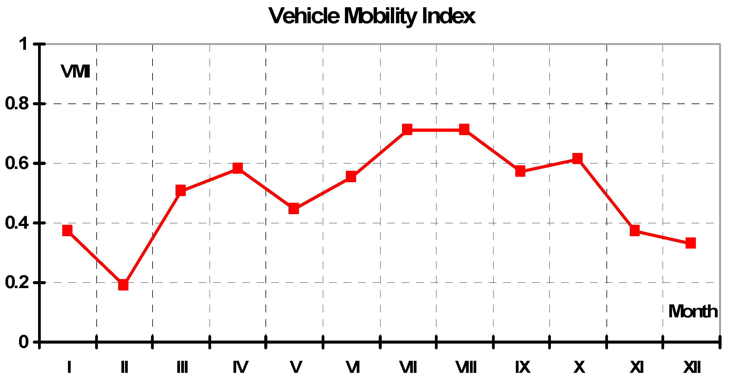 Sensors 19 02116 g006