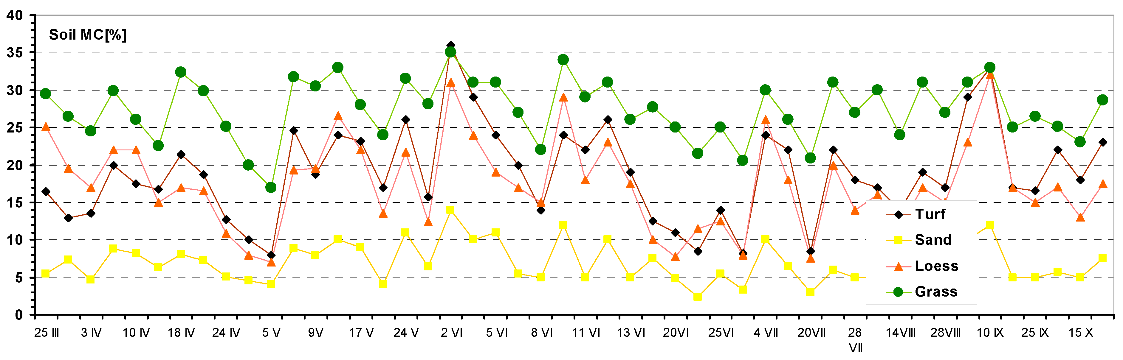 Sensors 19 02116 g007