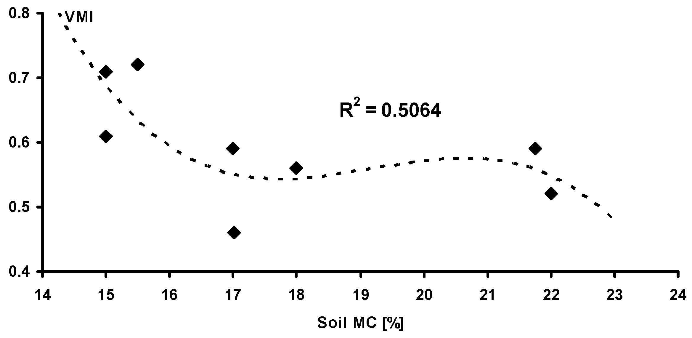 Sensors 19 02116 g008