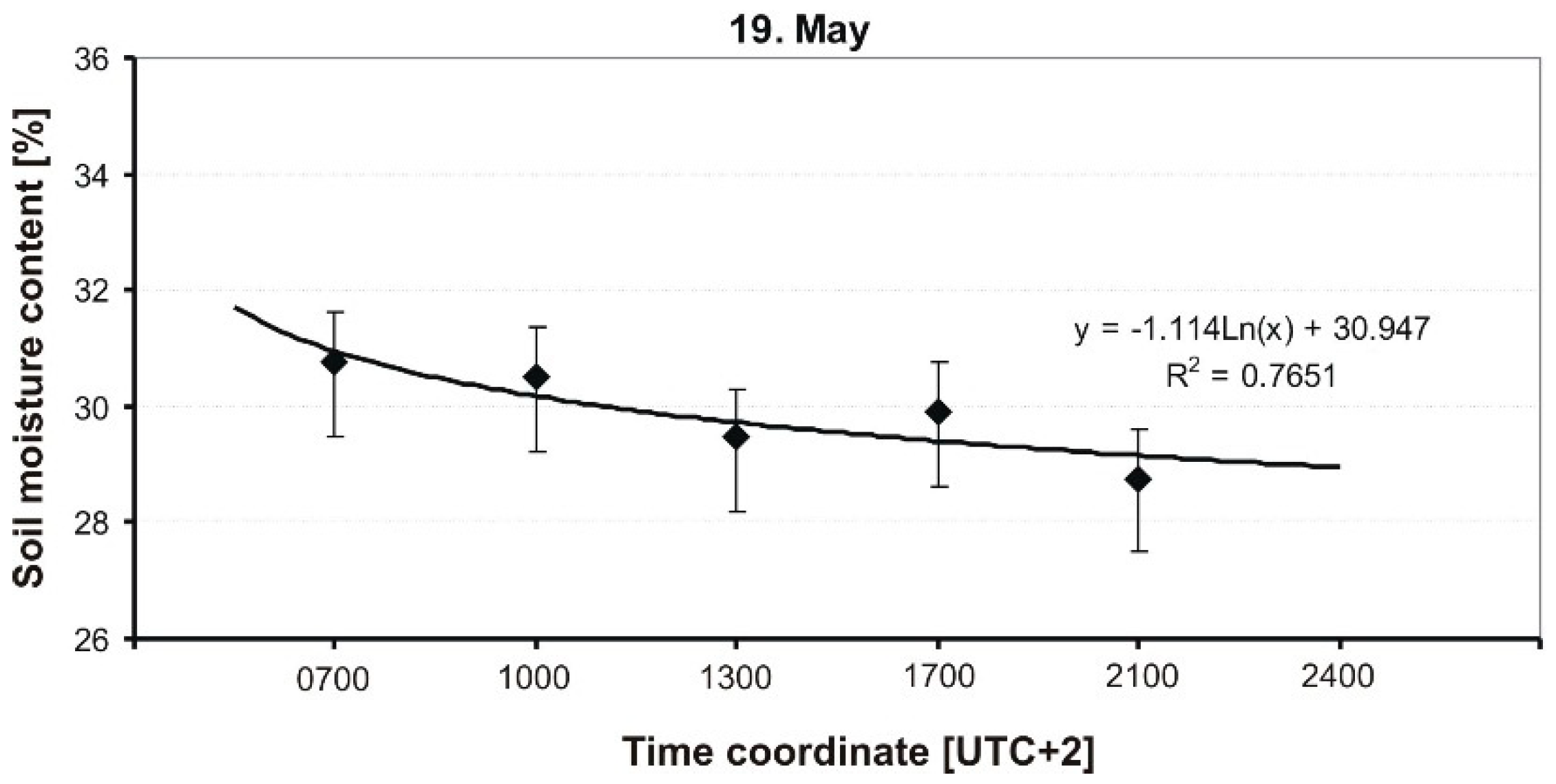 Sensors 19 02116 g010