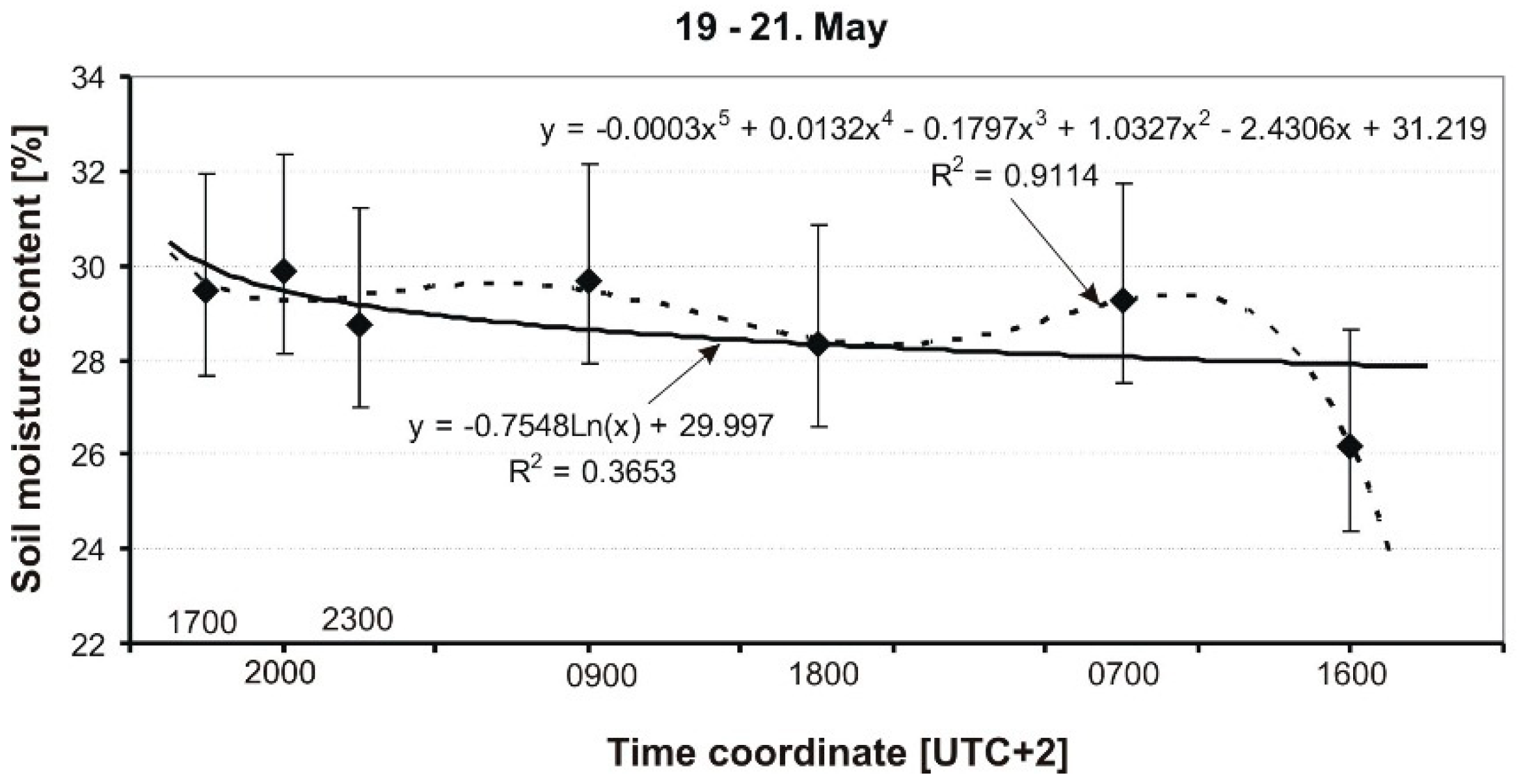 Sensors 19 02116 g011