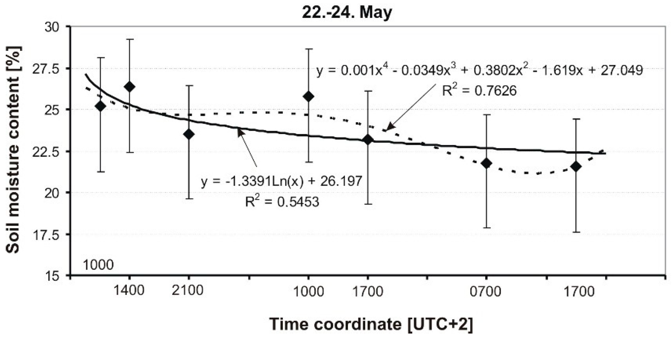 Sensors 19 02116 g012