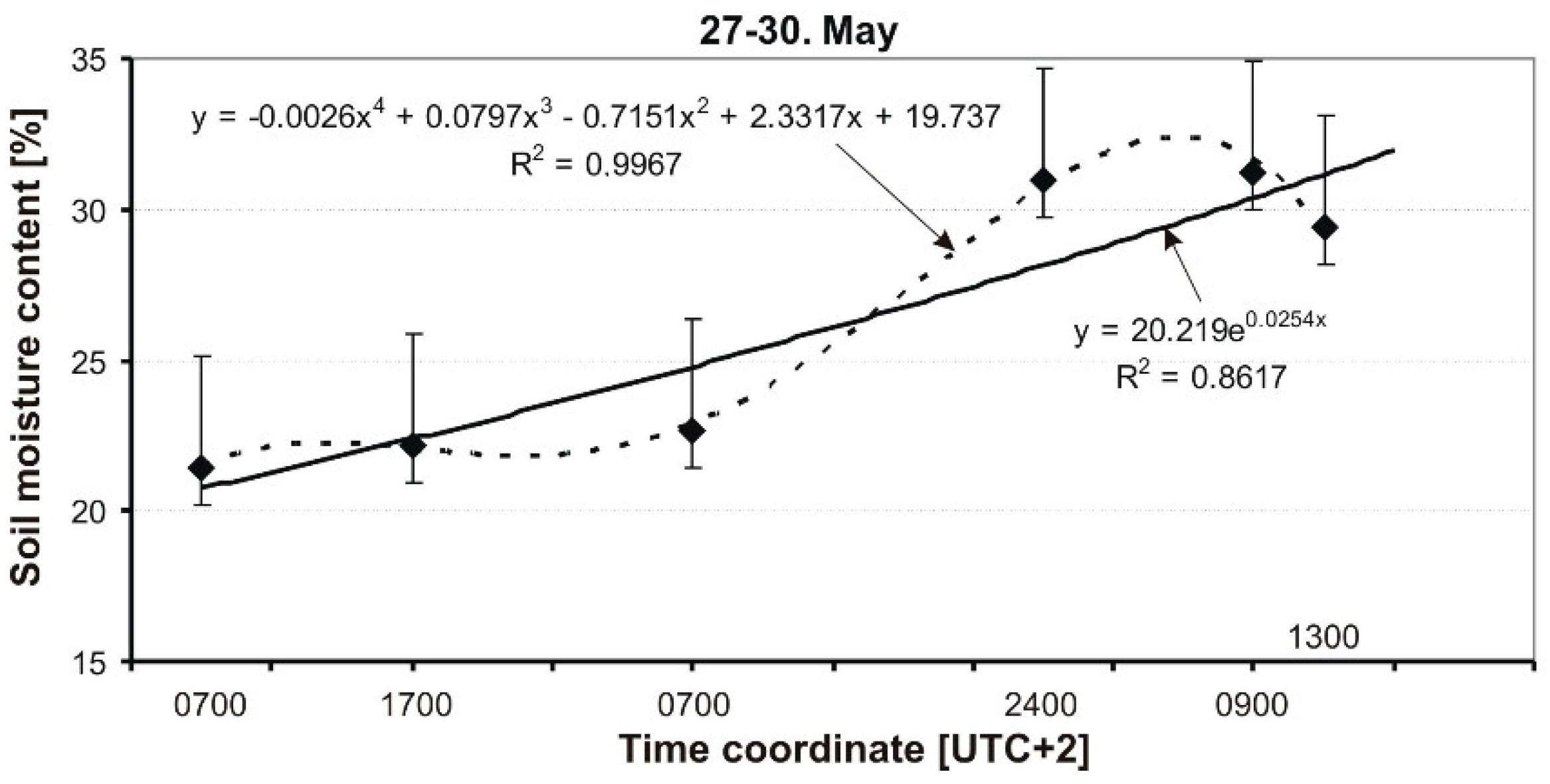 Sensors 19 02116 g013