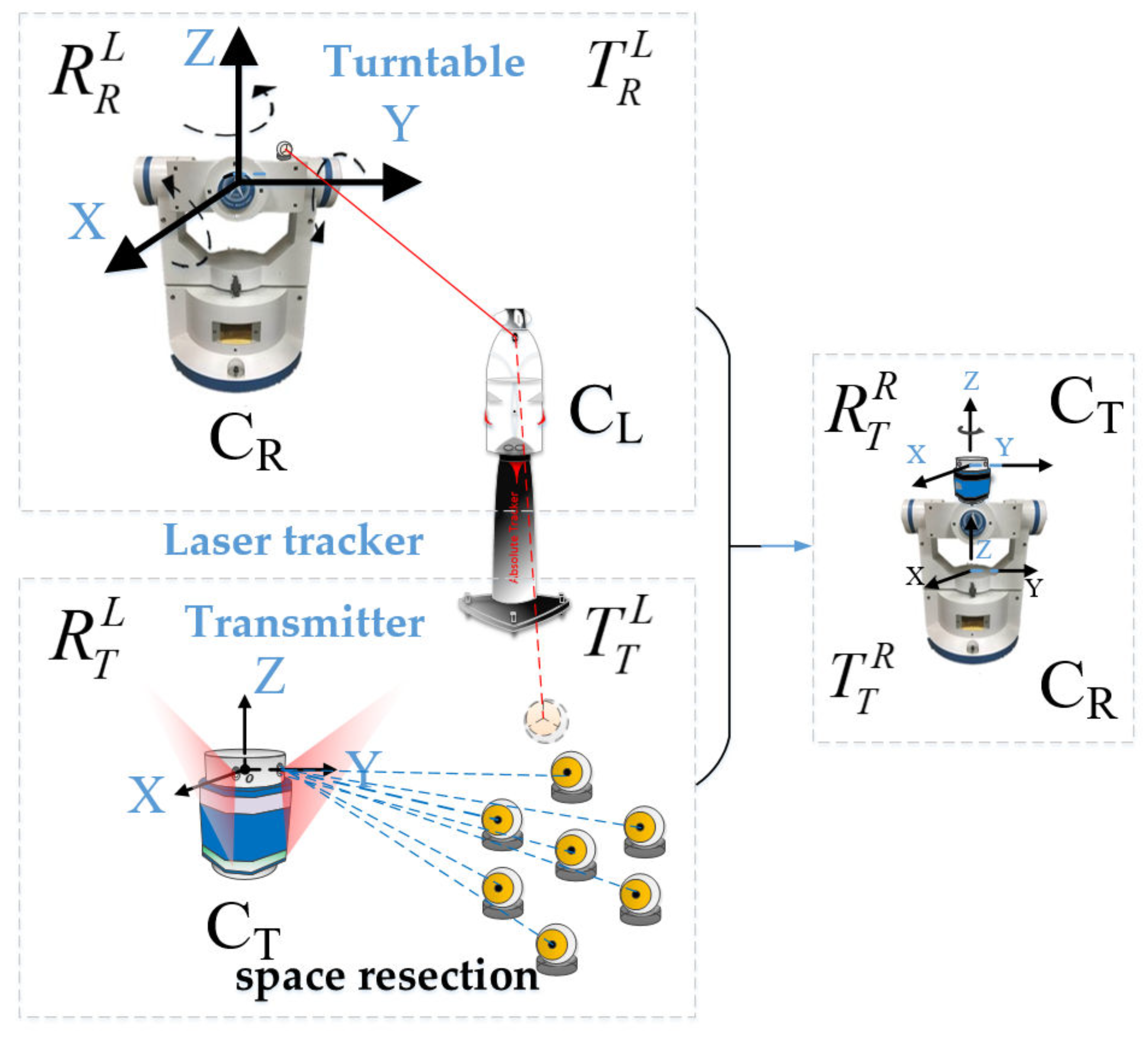 Sensors 19 02117 g002