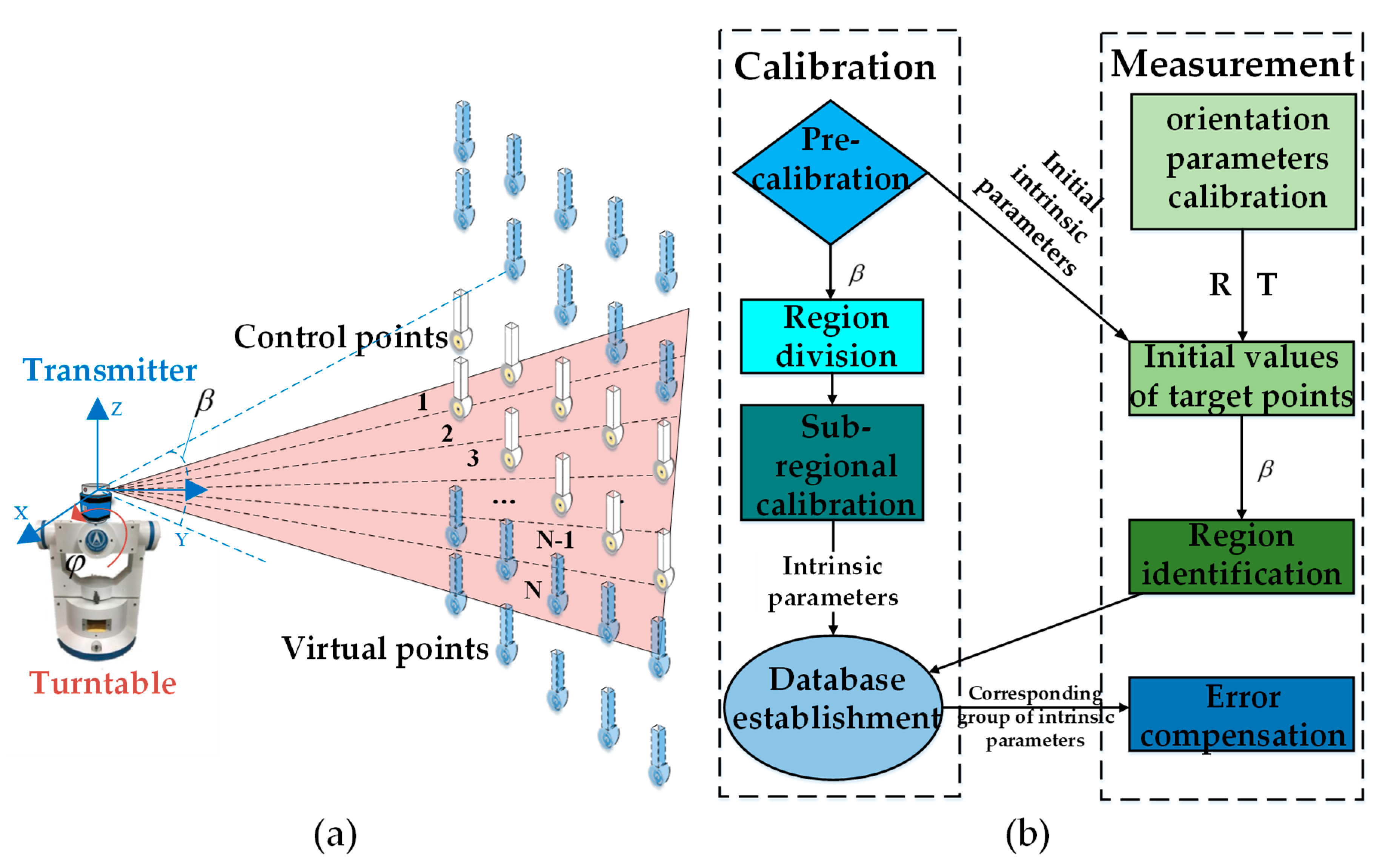 Sensors 19 02117 g003
