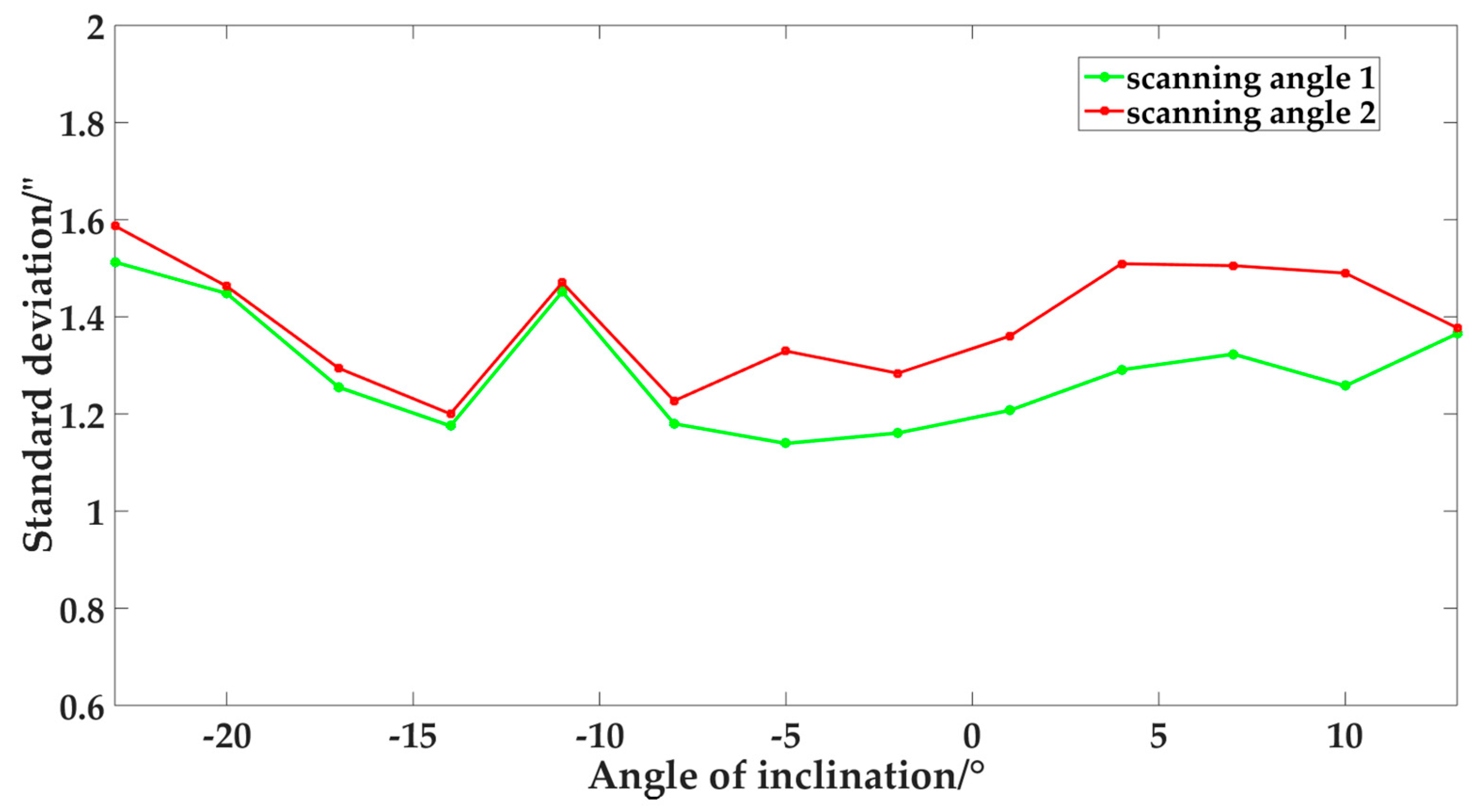 Sensors 19 02117 g005