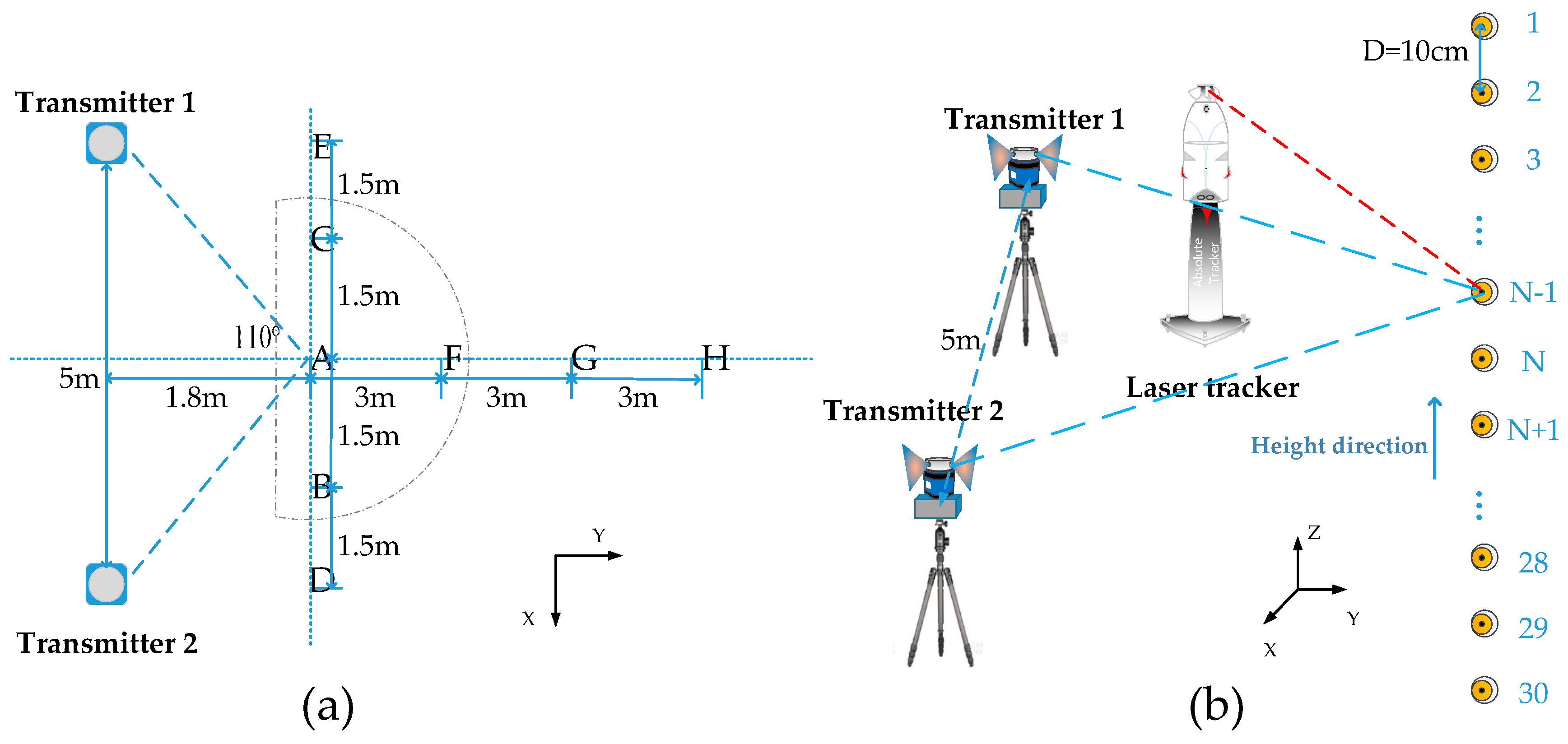 Sensors 19 02117 g006