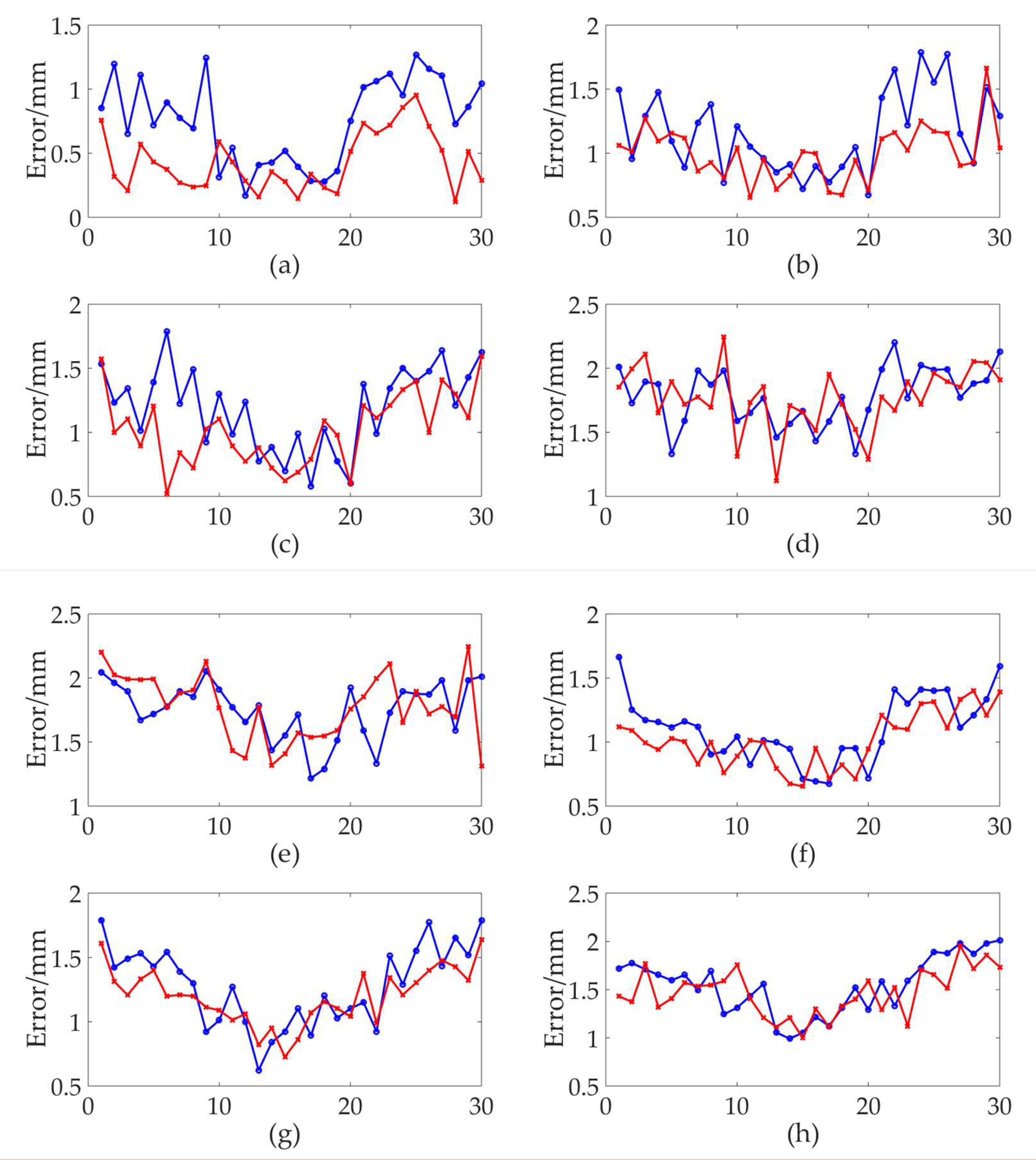 Sensors 19 02117 g007