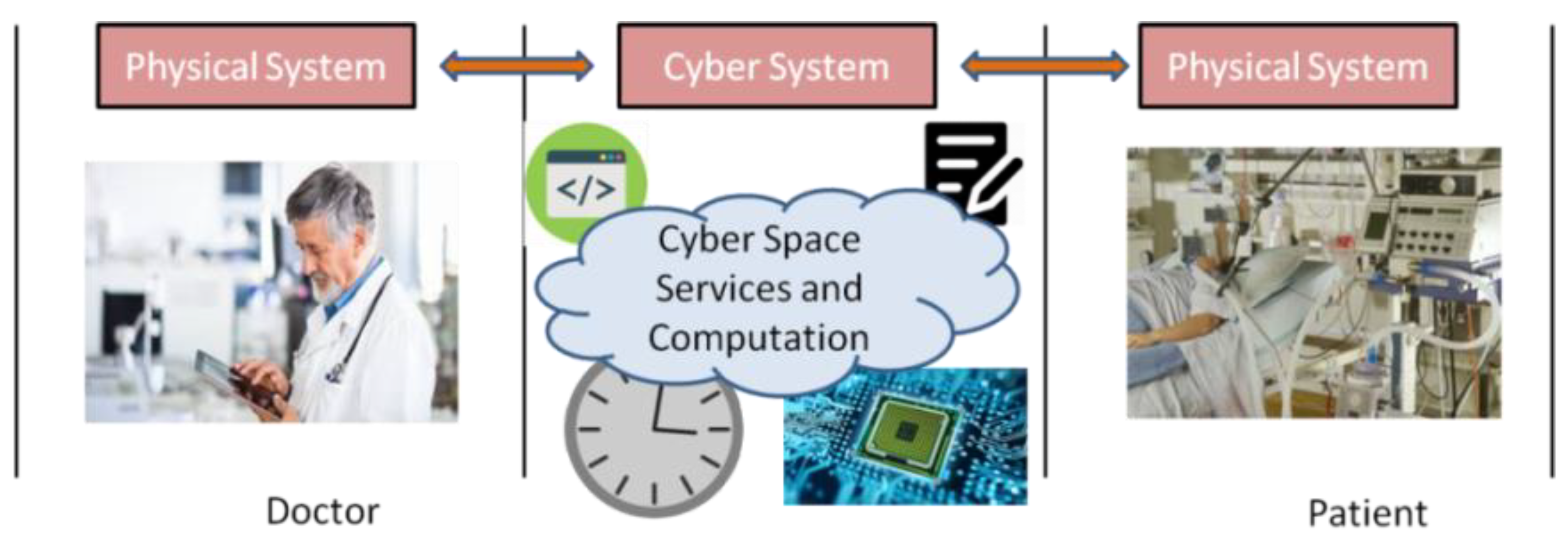 Sensors 19 02119 g001