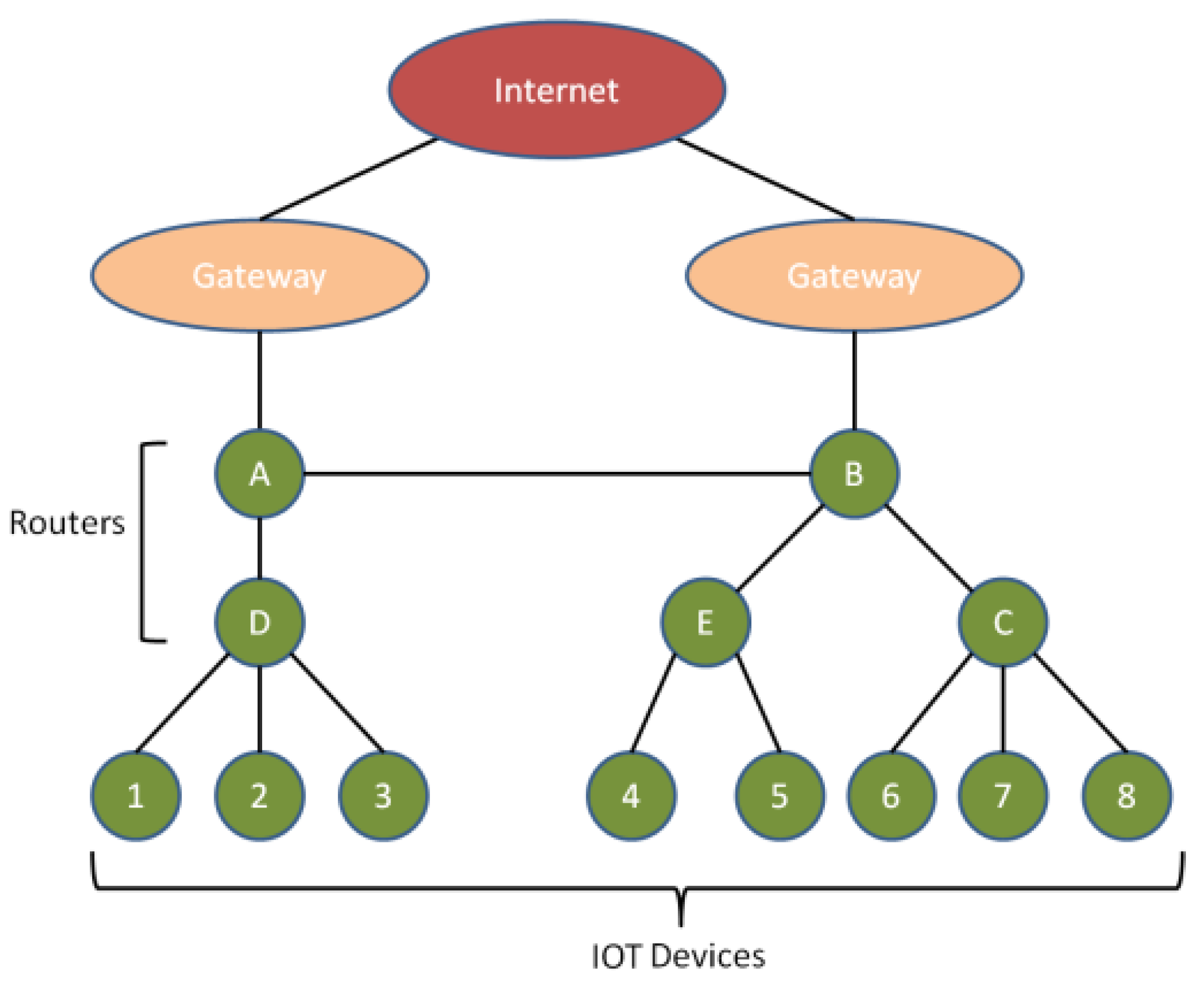 Sensors 19 02119 g002