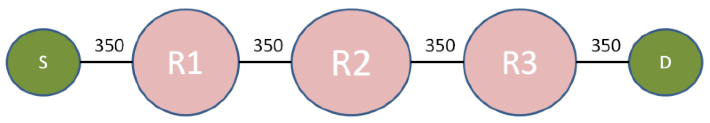 Sensors 19 02119 g003
